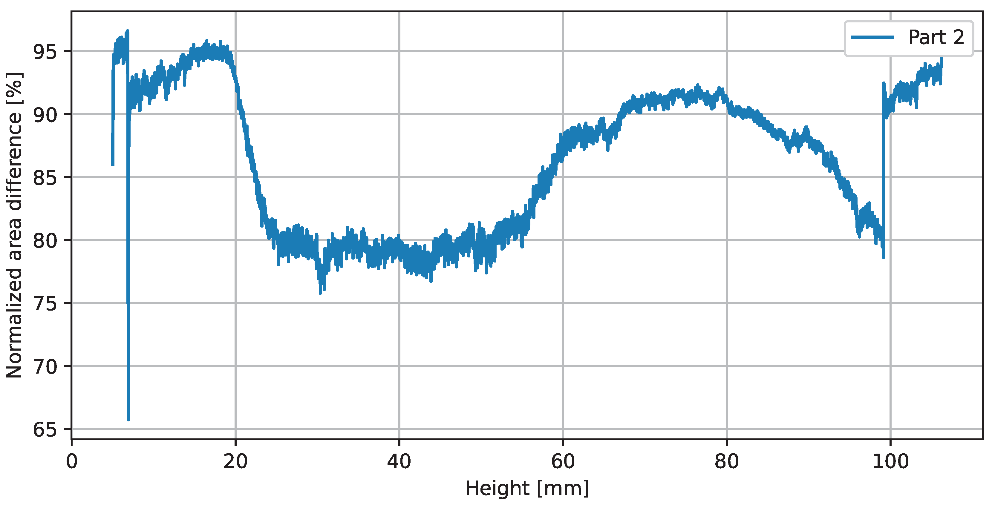 Sensors 23 04183 g012