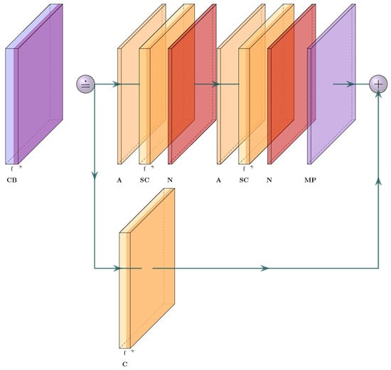 Sensors 23 04183 g0a1