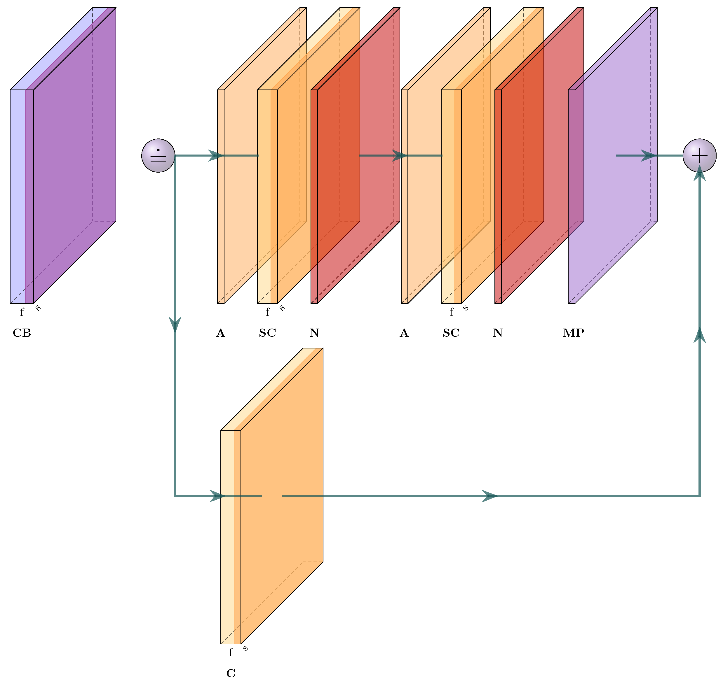 Sensors 23 04183 g0a1