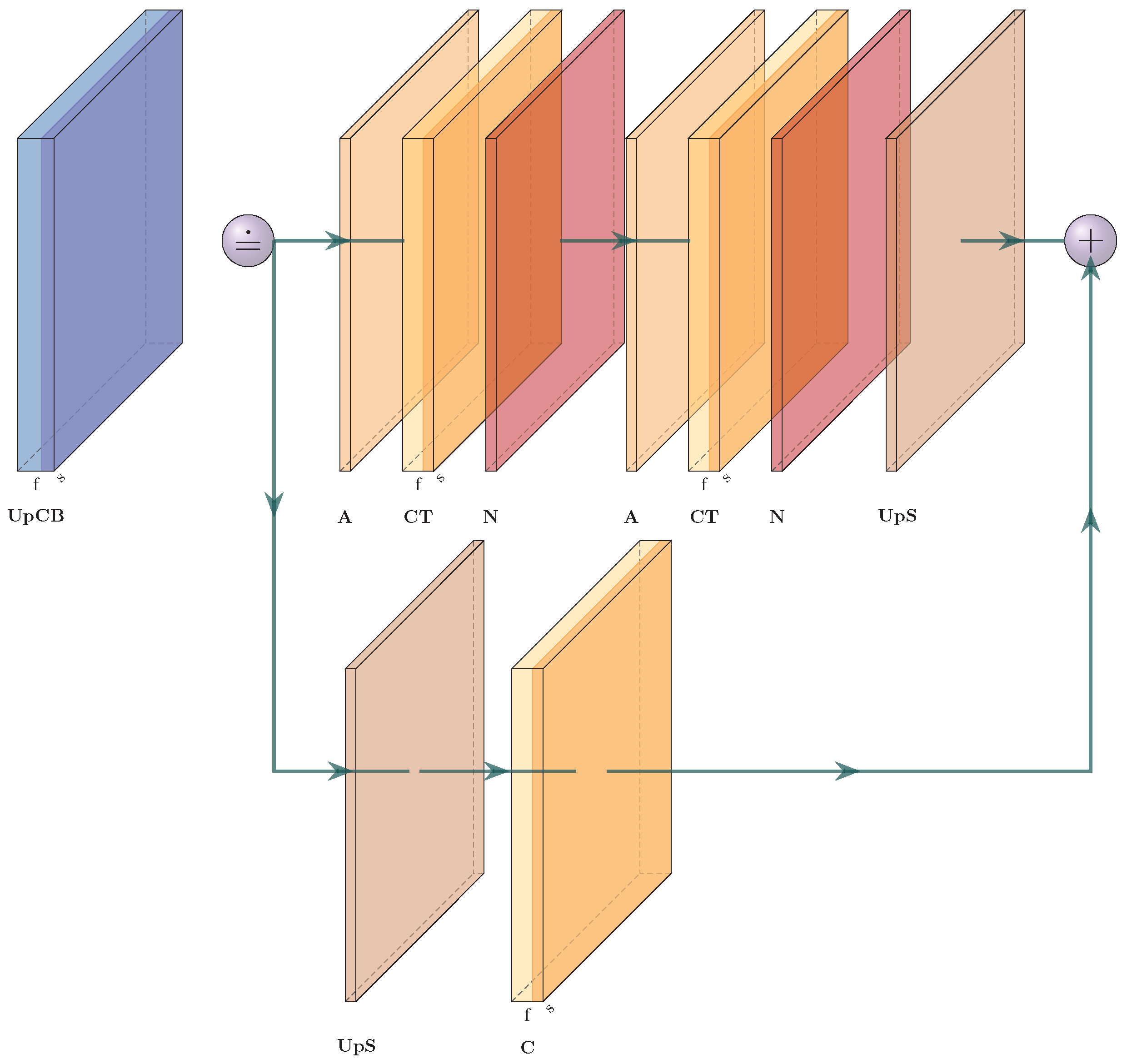 Sensors 23 04183 g0a2