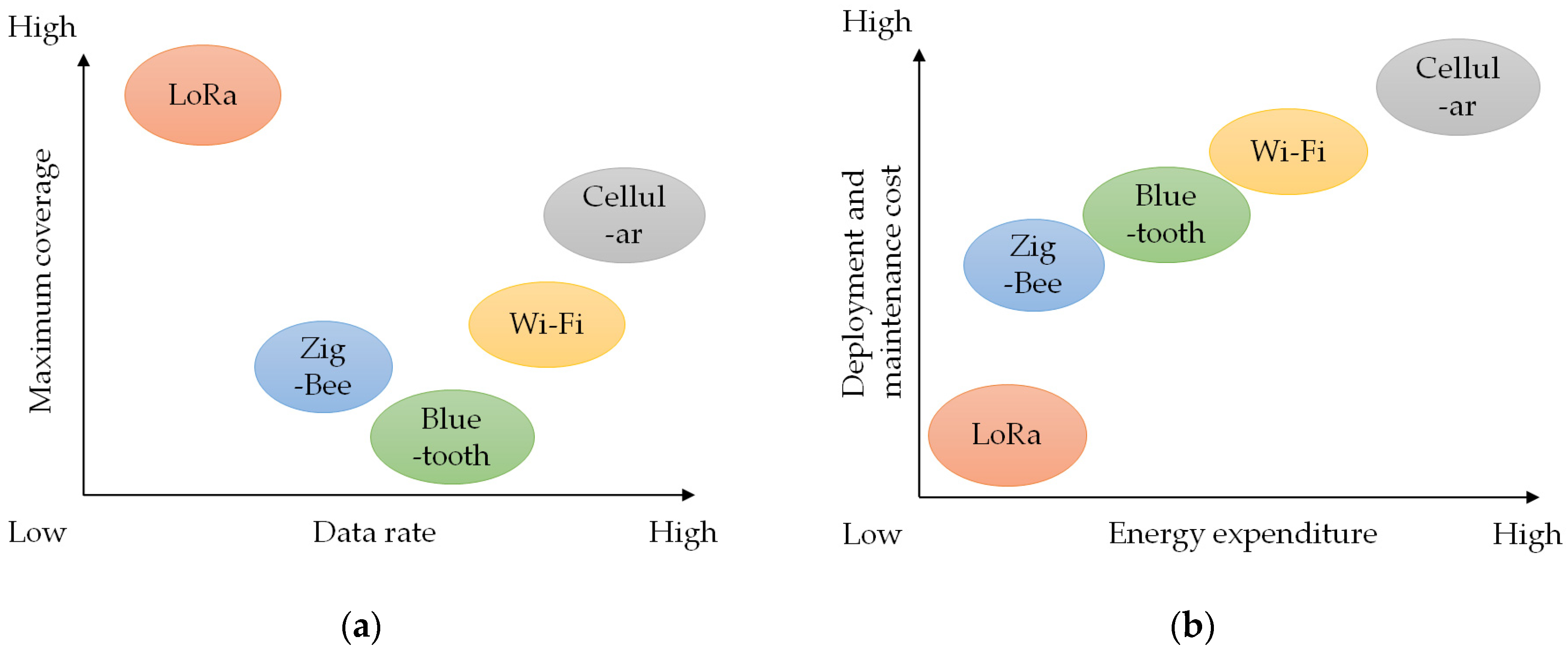 Sensors 23 04185 g001