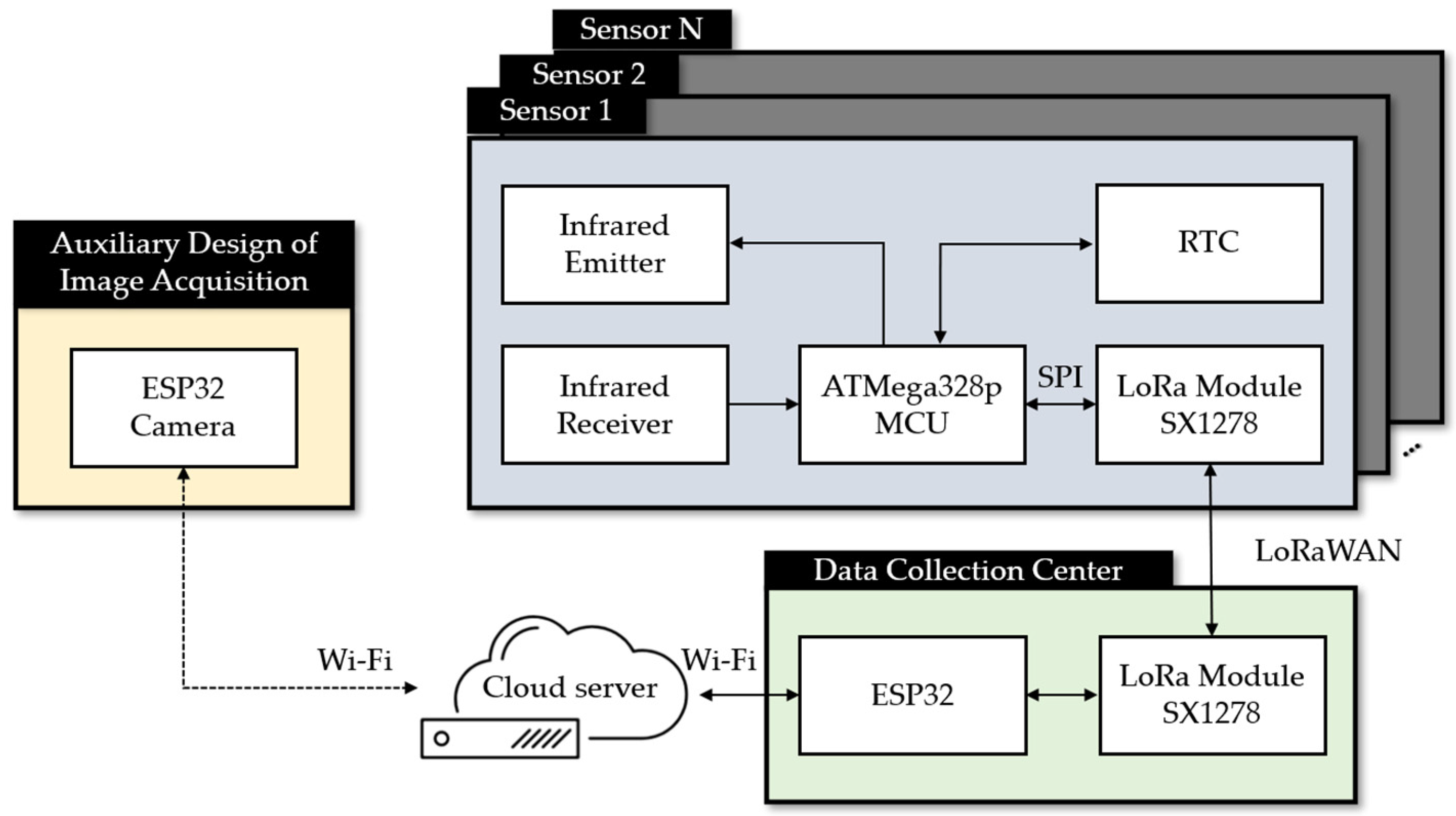 Sensors 23 04185 g003