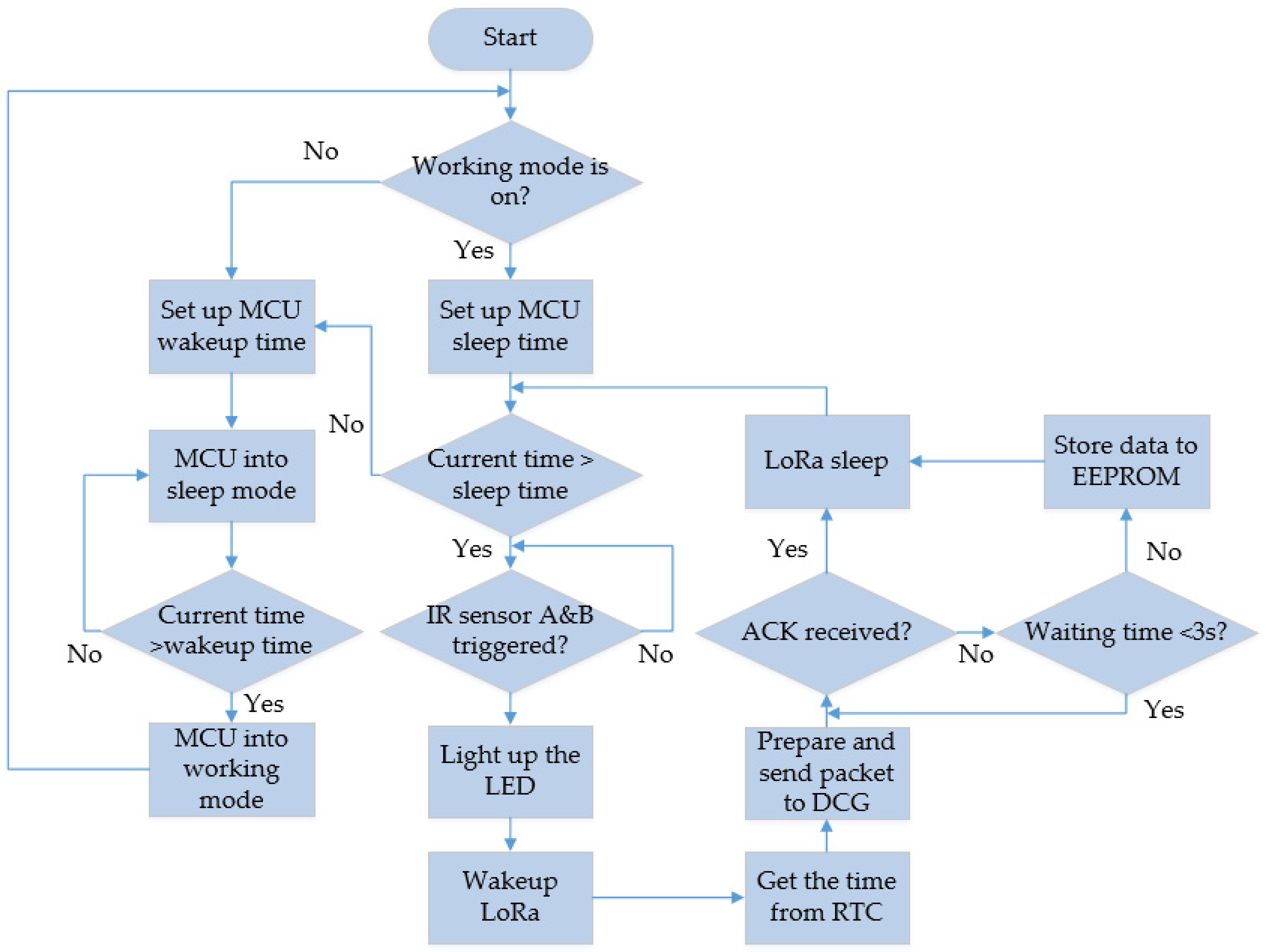 Sensors 23 04185 g011