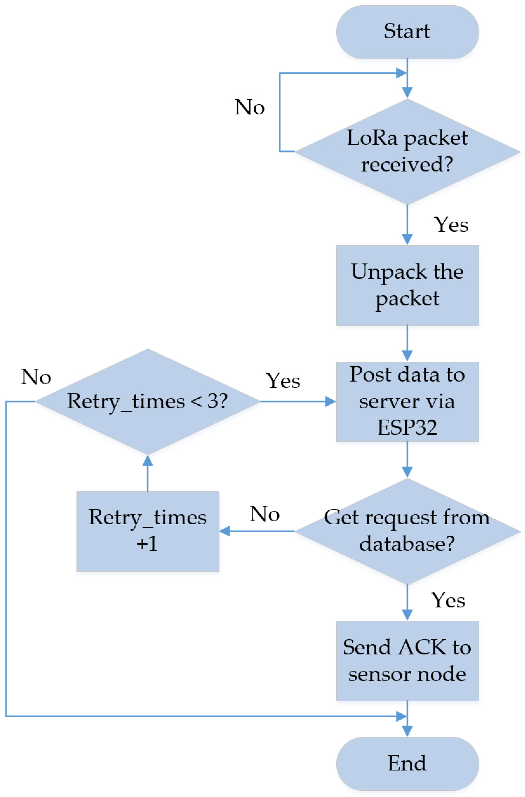 Sensors 23 04185 g012