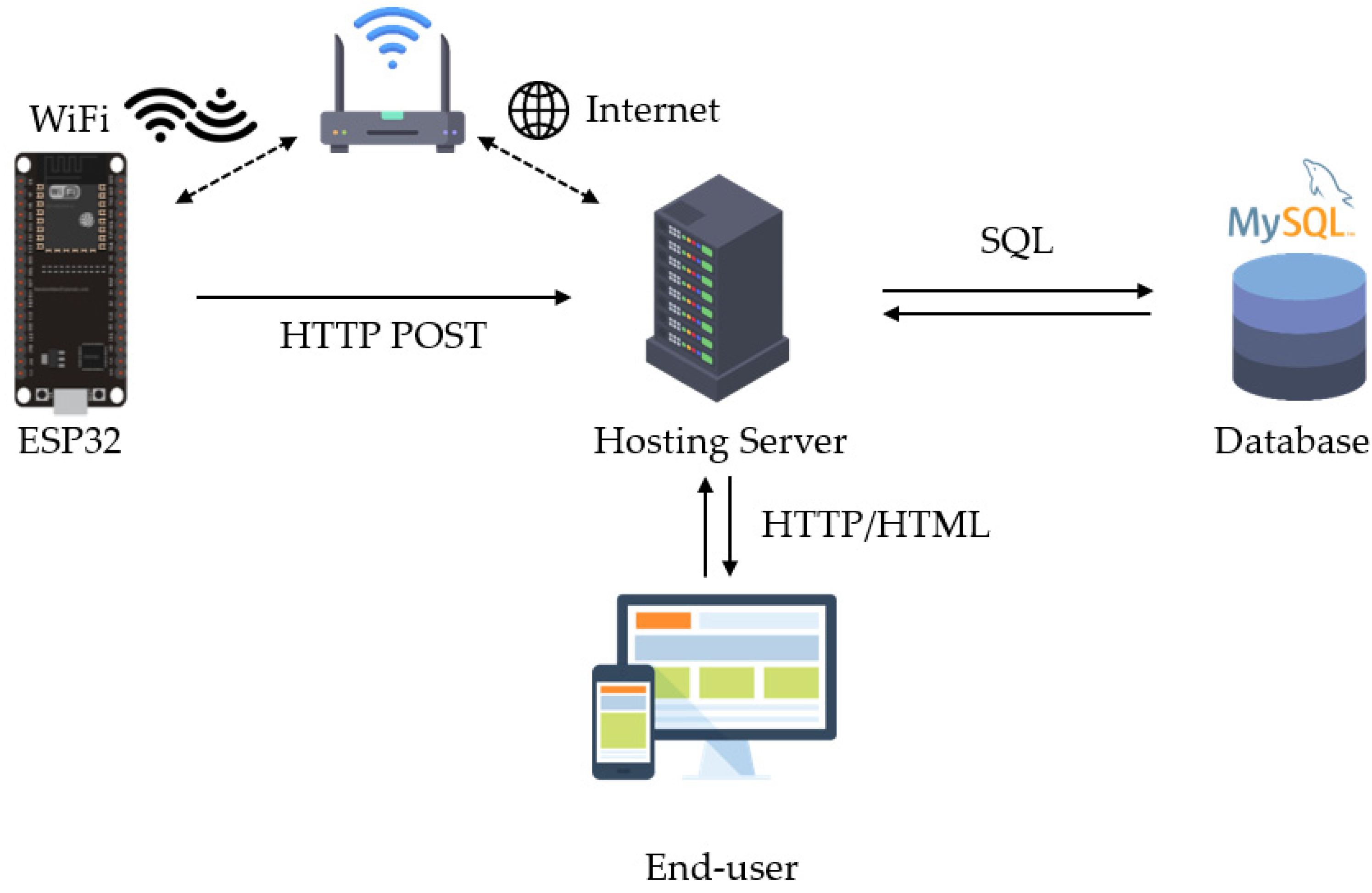 Sensors 23 04185 g013