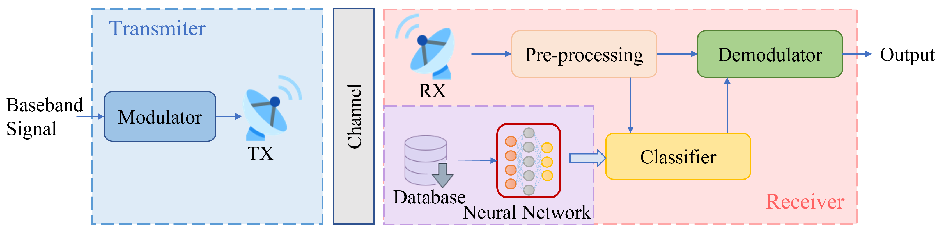 Sensors 23 04187 g001