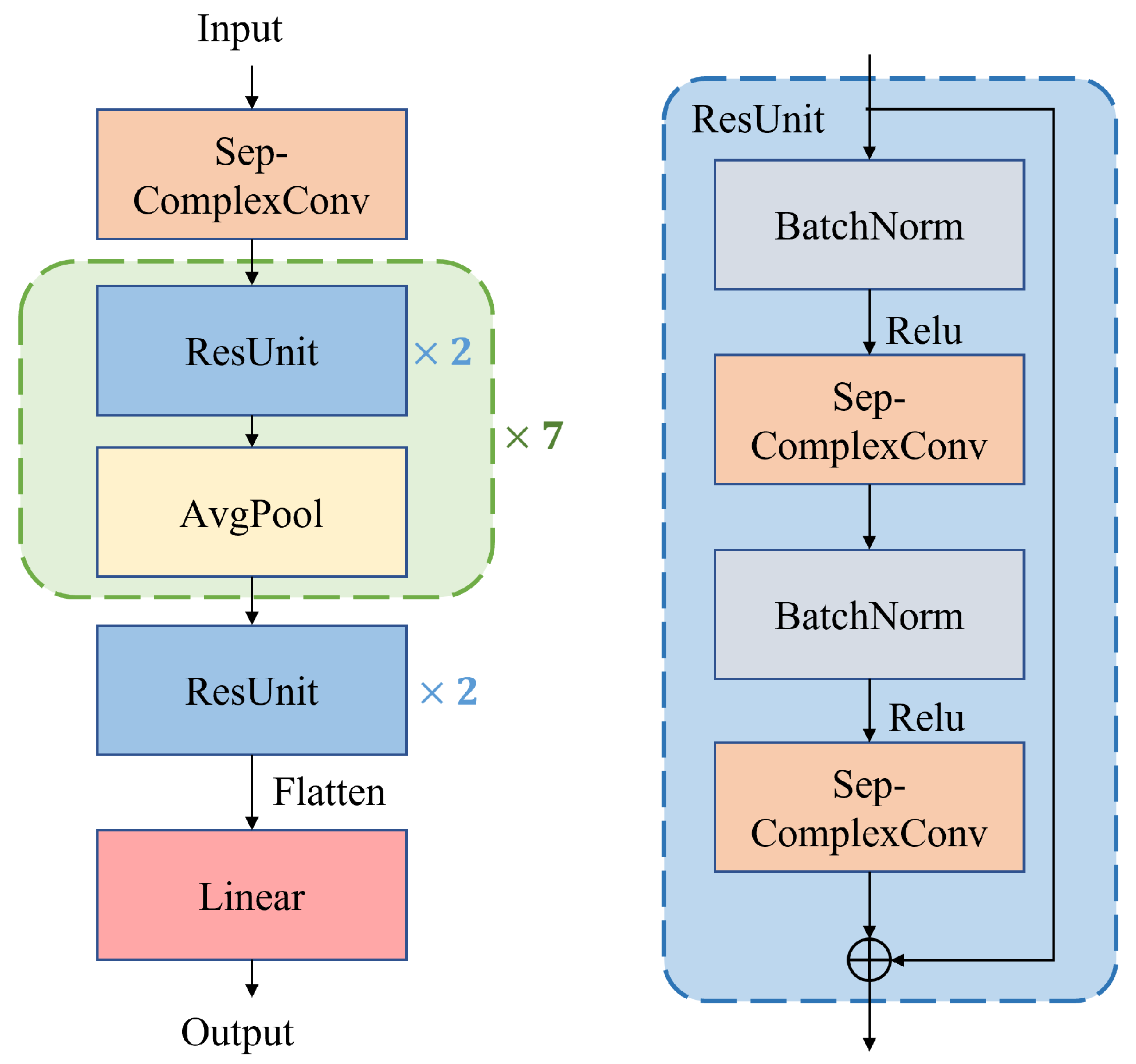 Sensors 23 04187 g003
