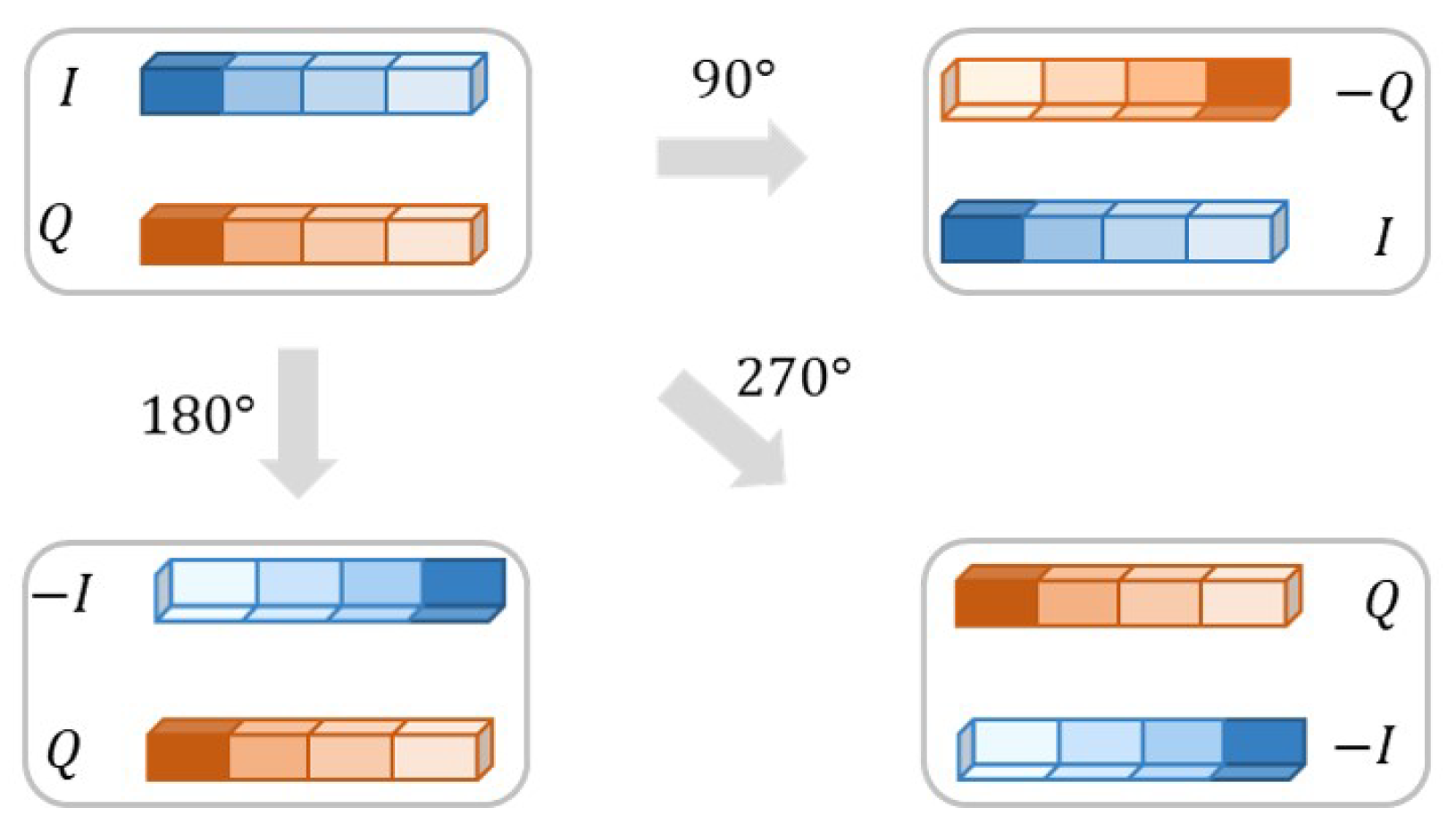Sensors 23 04187 g007