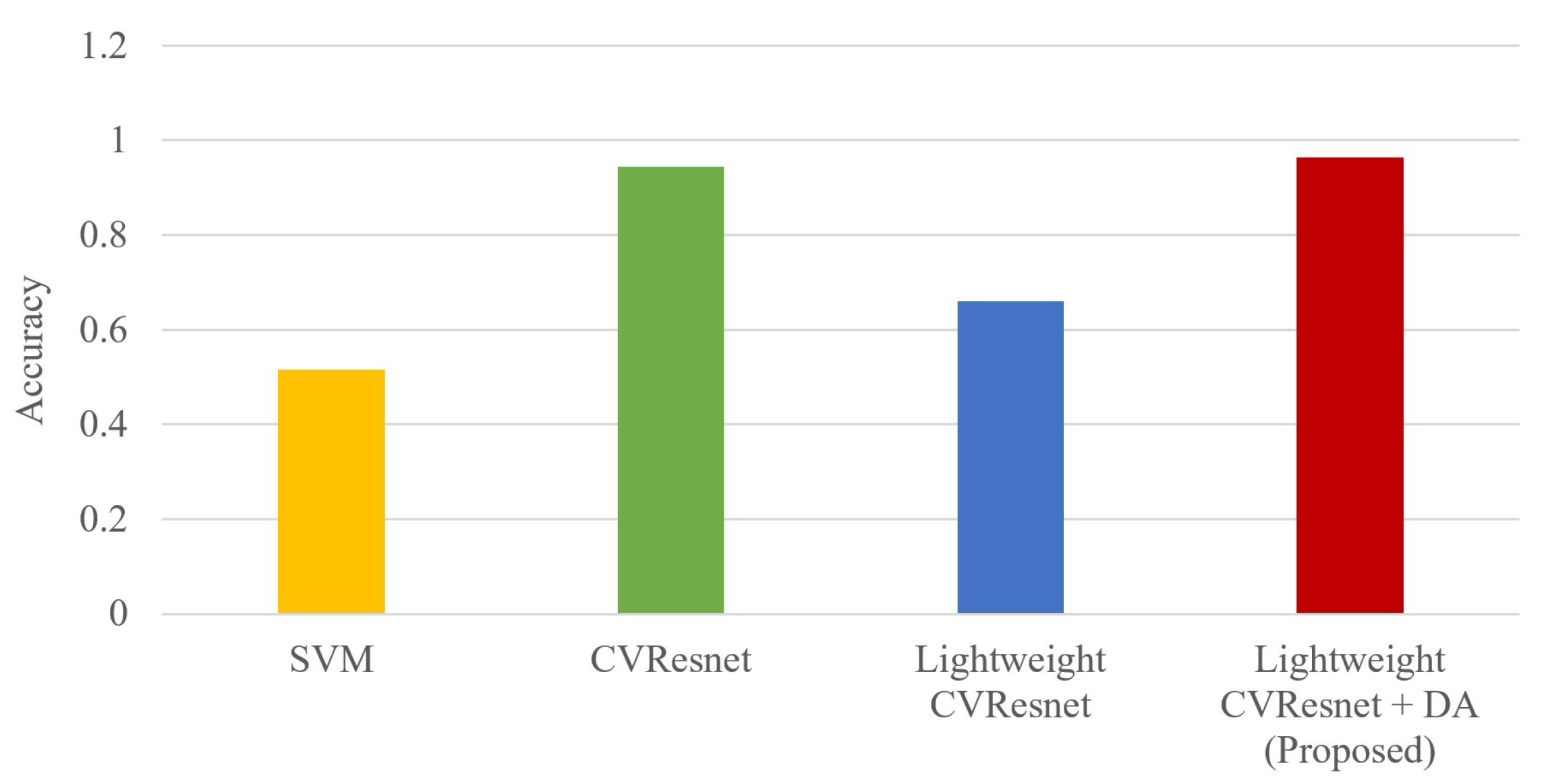 Sensors 23 04187 g009