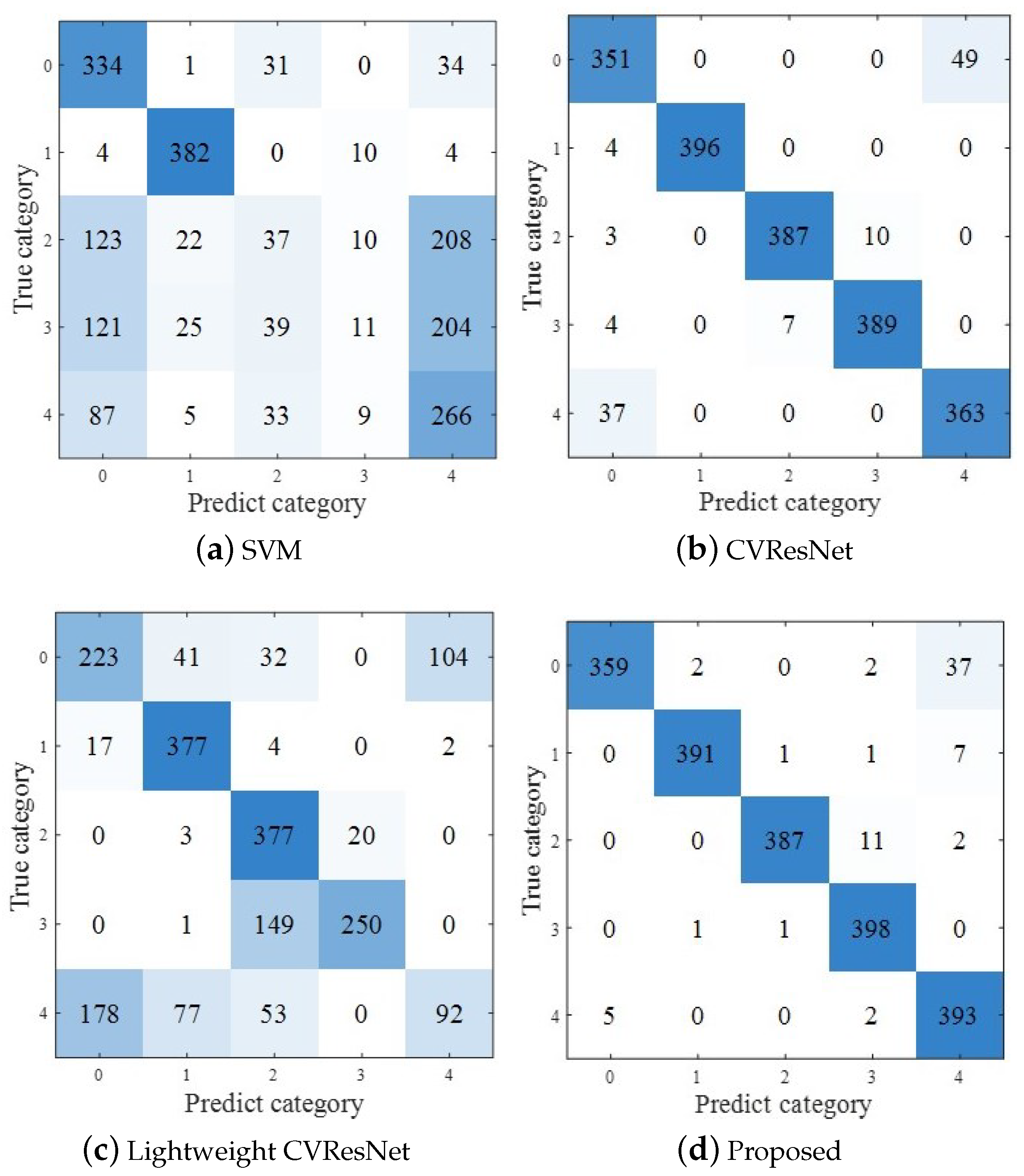 Sensors 23 04187 g010