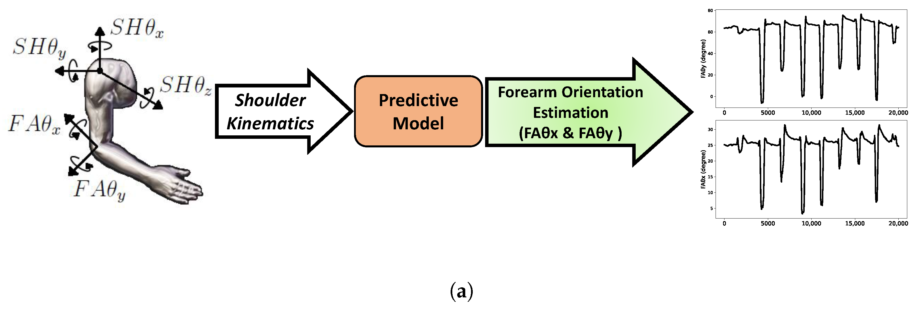 Sensors 23 04188 g001a
