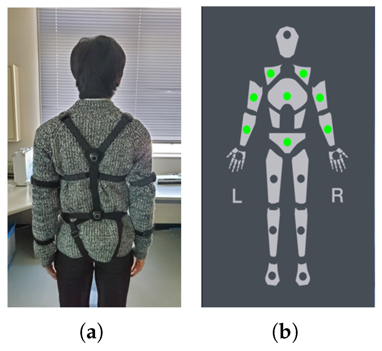 Sensors 23 04188 g002