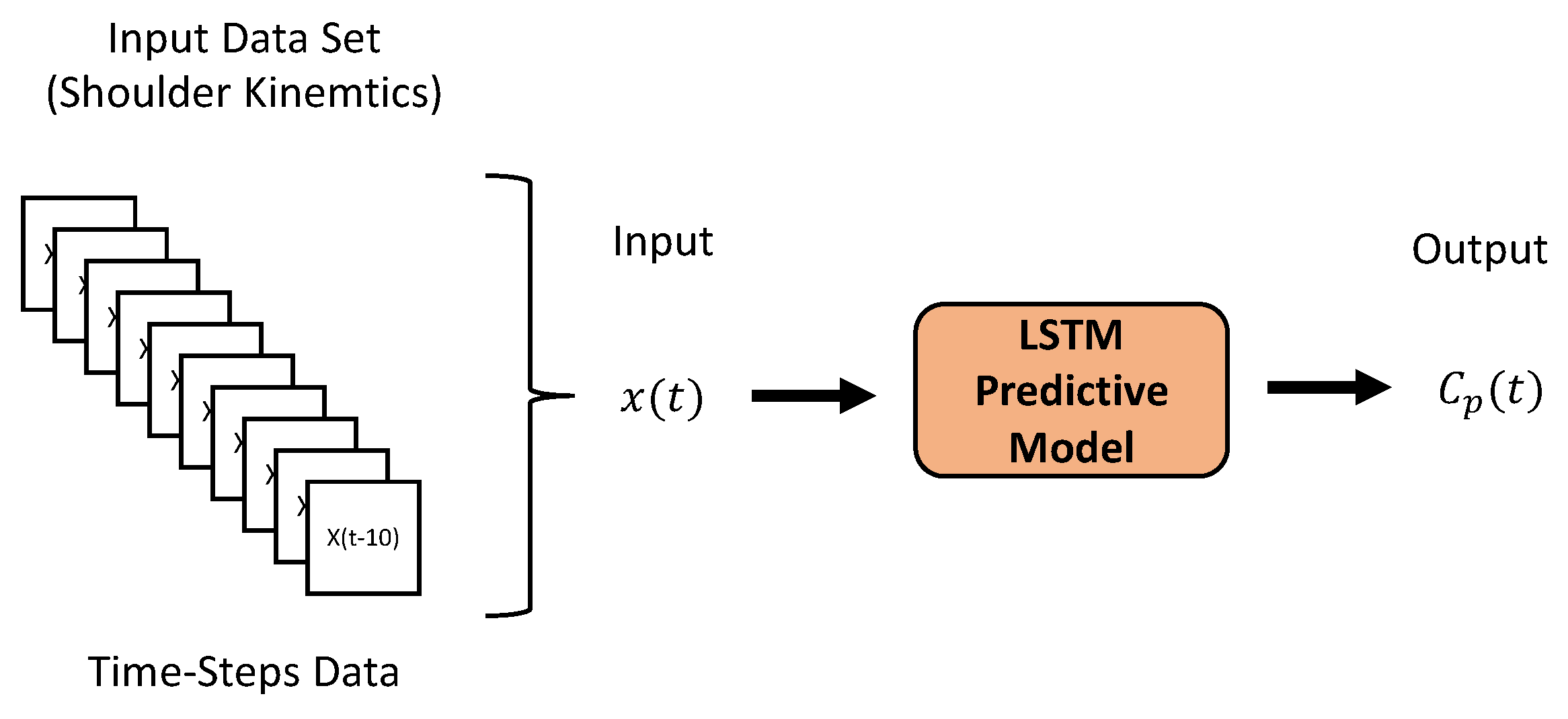 Sensors 23 04188 g006