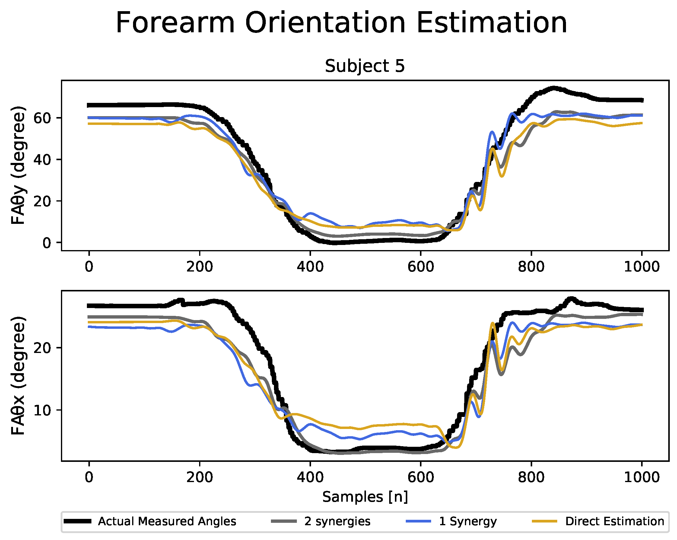 Sensors 23 04188 g007