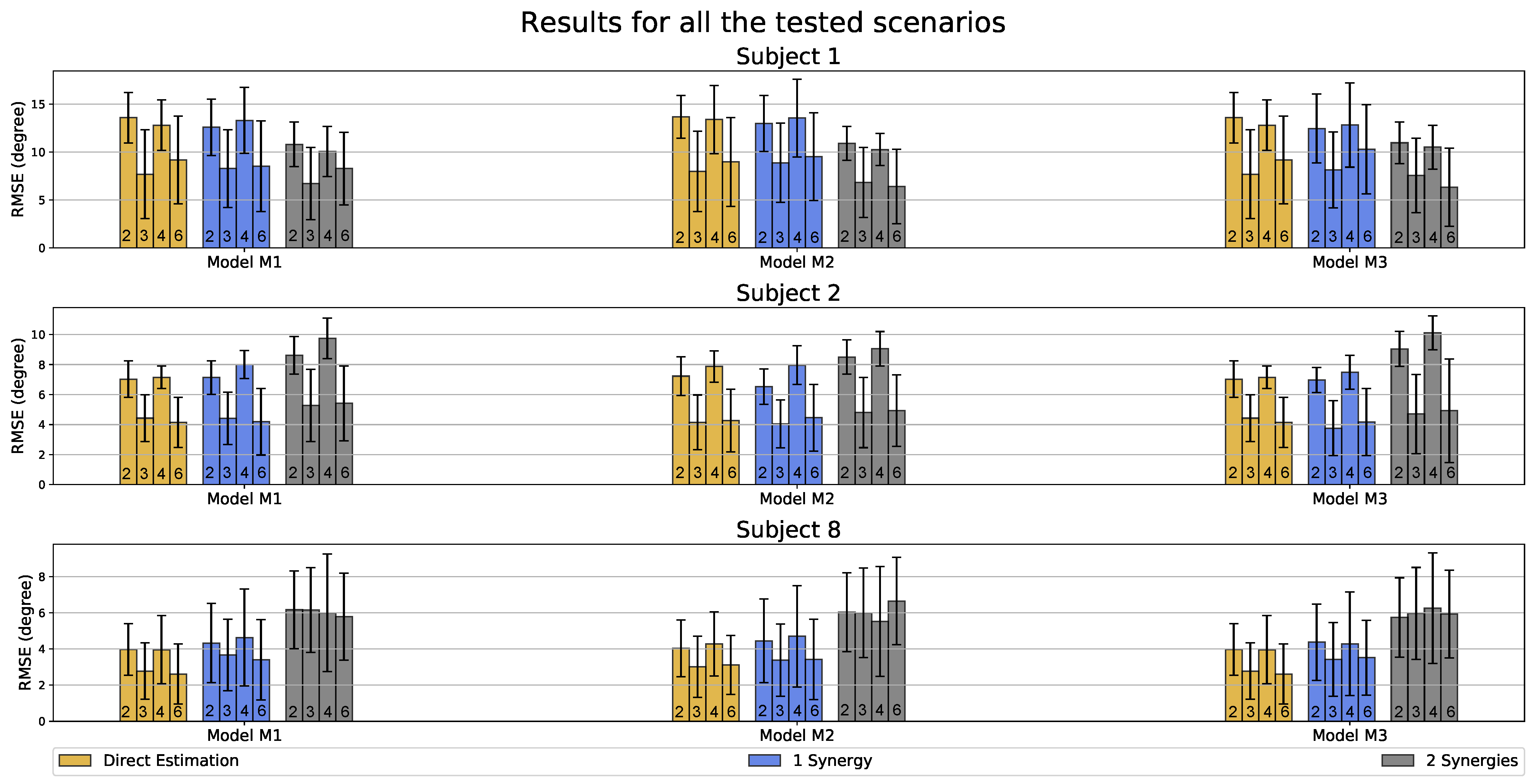 Sensors 23 04188 g008