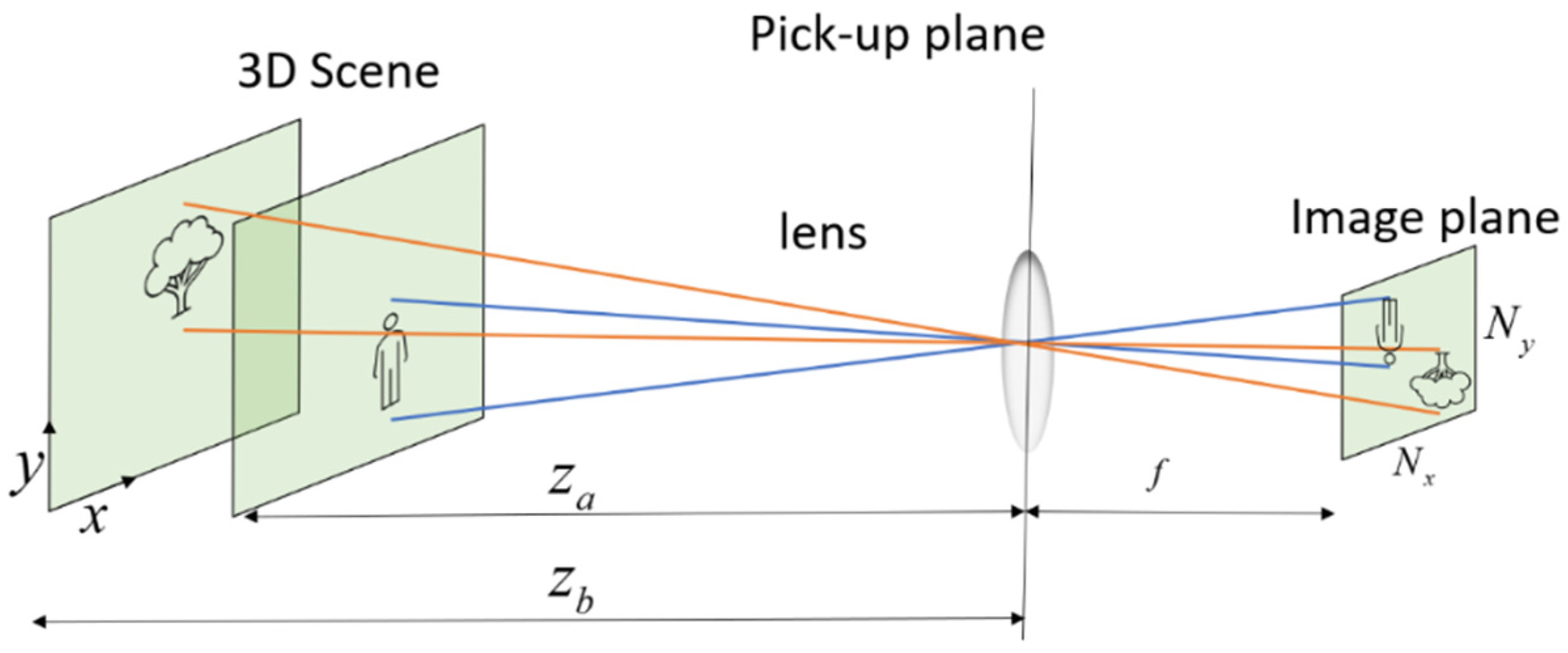 Sensors 23 04191 g001 Sensors 23 04191 g001