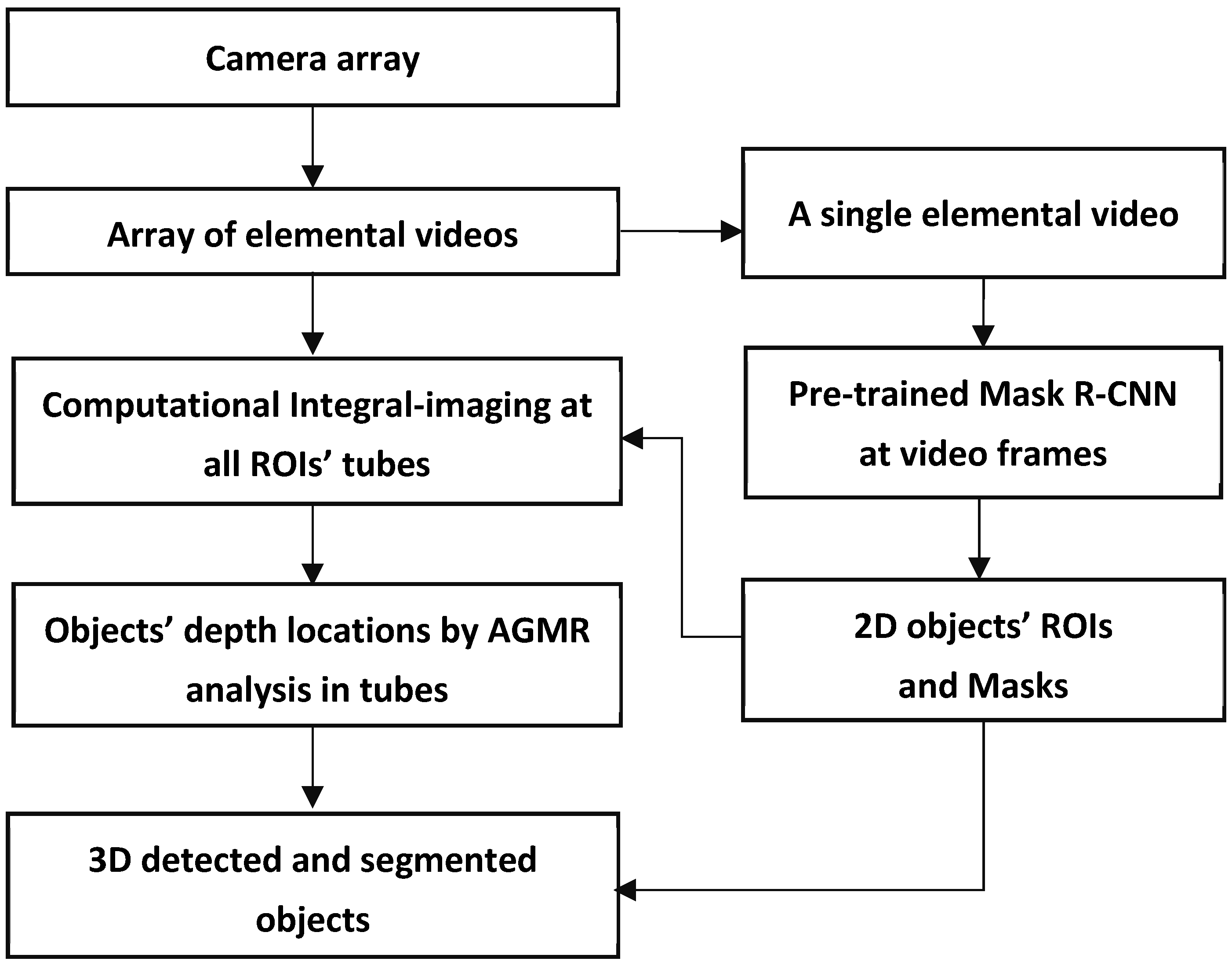 Sensors 23 04191 g003 Sensors 23 04191 g003