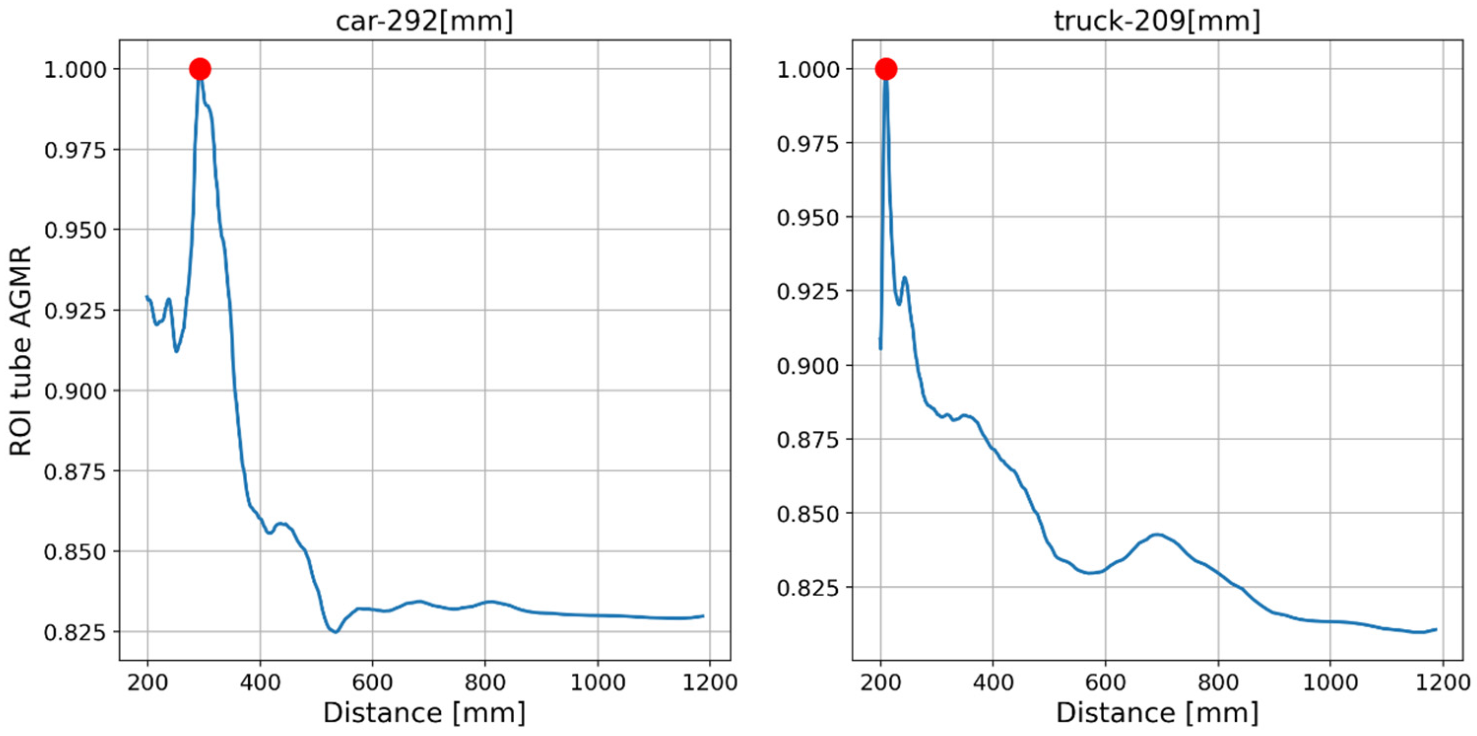 Sensors 23 04191 g009 Sensors 23 04191 g009