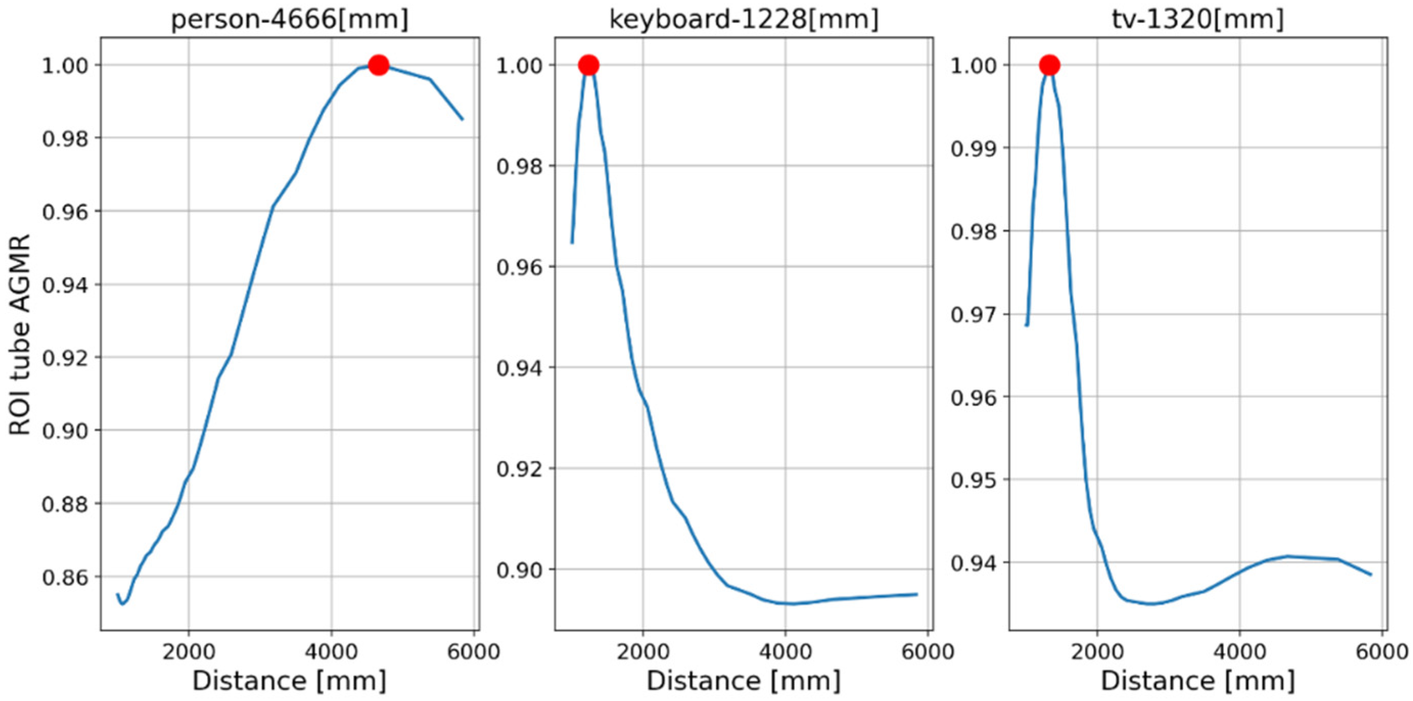 Sensors 23 04191 g014 Sensors 23 04191 g014