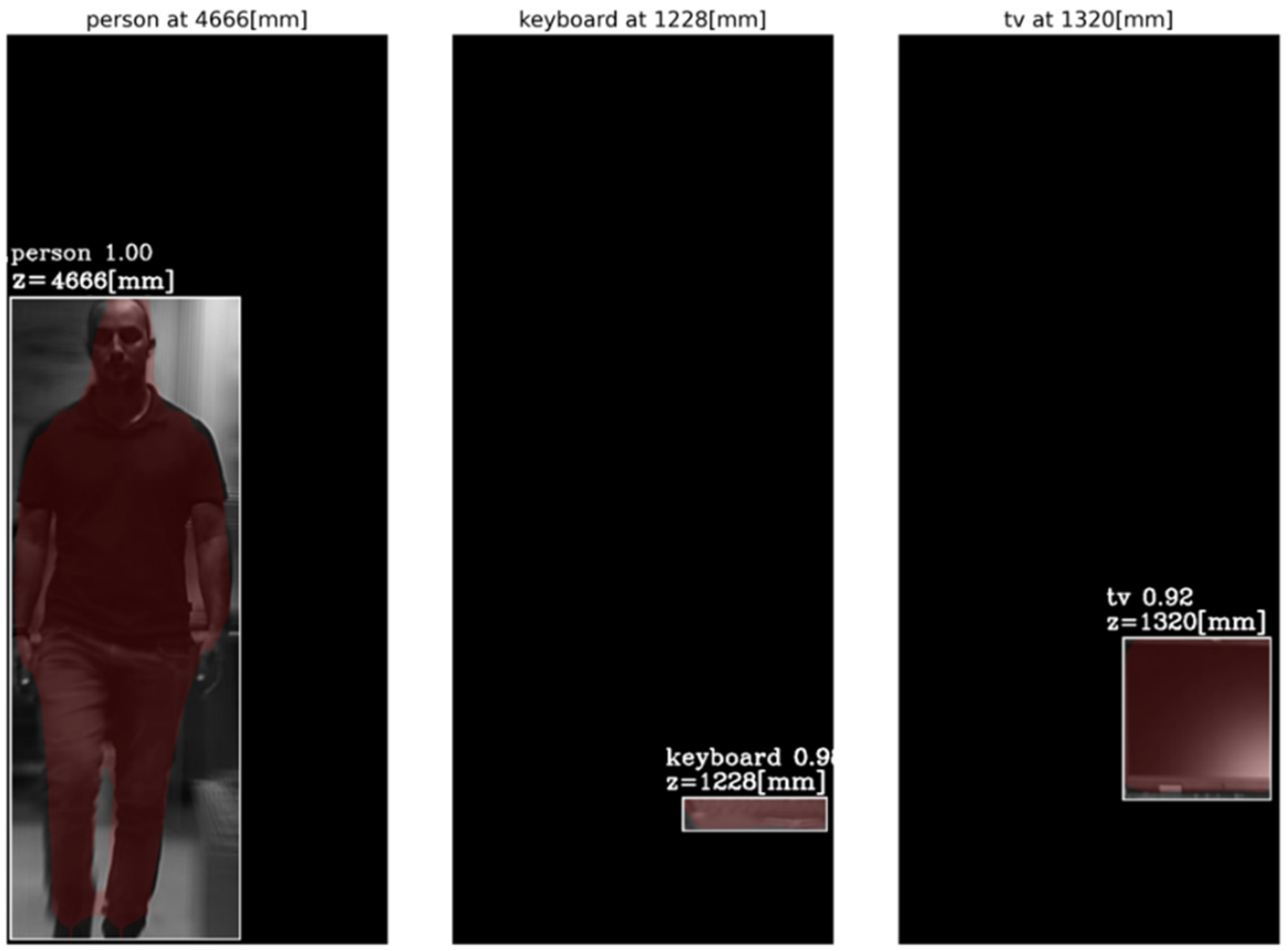 Sensors 23 04191 g015 Sensors 23 04191 g015