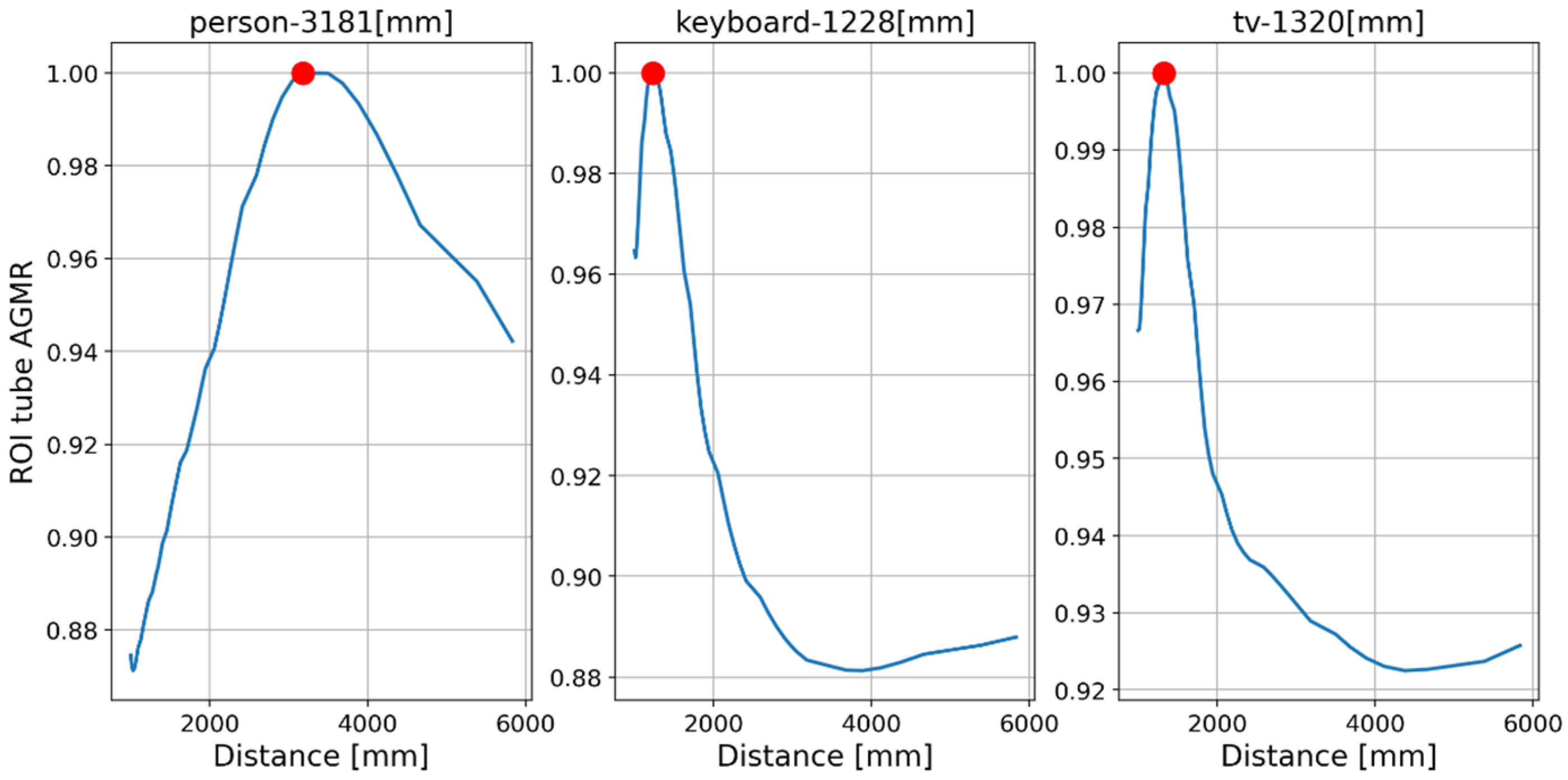 Sensors 23 04191 g016 Sensors 23 04191 g016