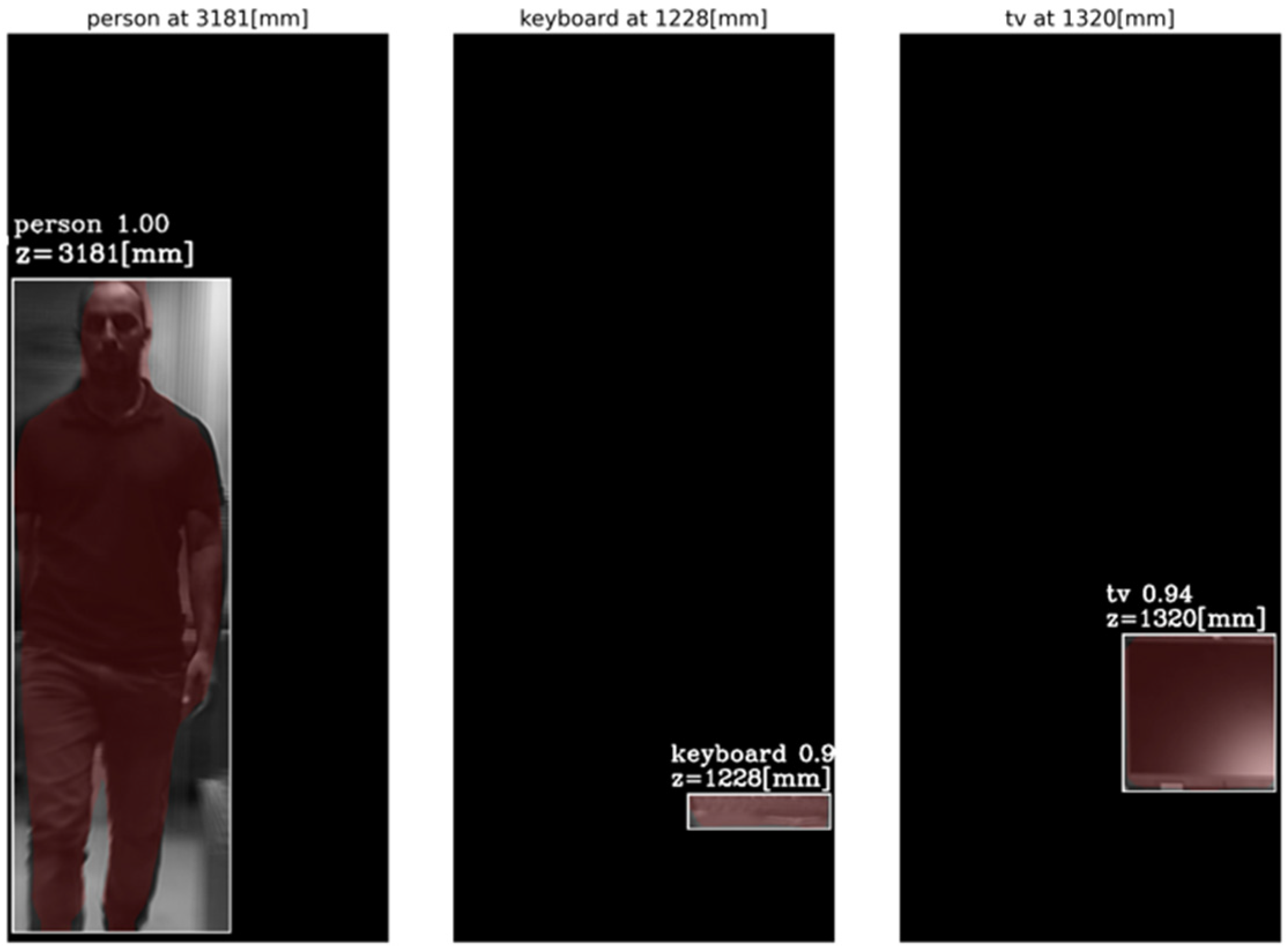 Sensors 23 04191 g017 Sensors 23 04191 g017