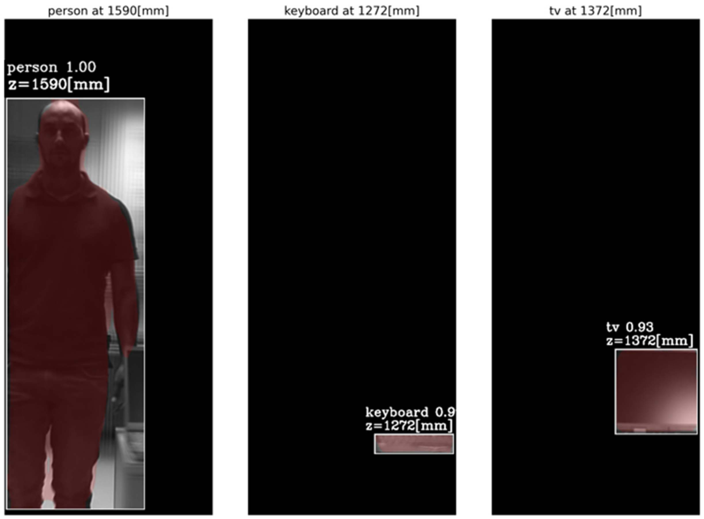 Sensors 23 04191 g019 Sensors 23 04191 g019