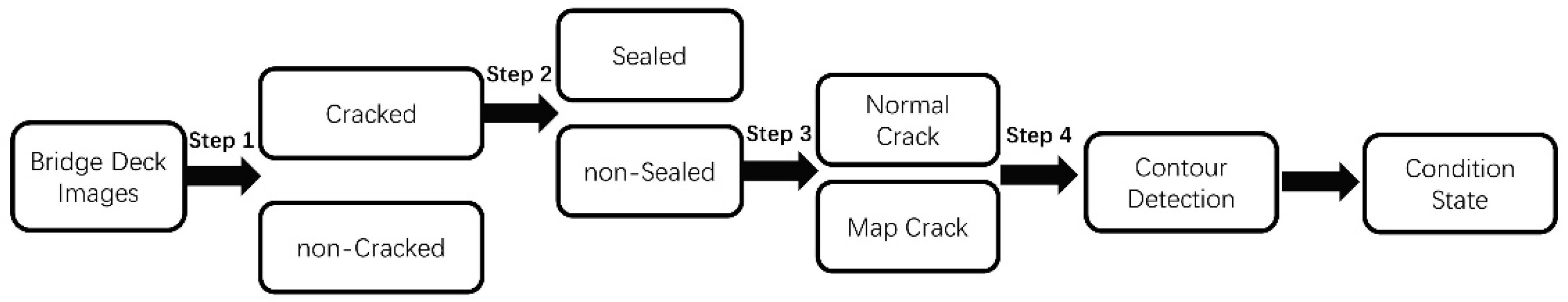 Sensors 23 04192 g001