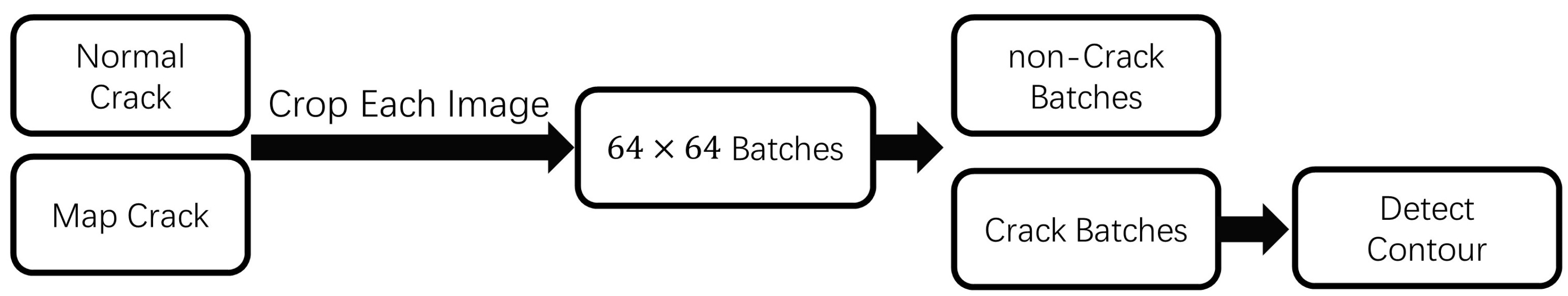 Sensors 23 04192 g005