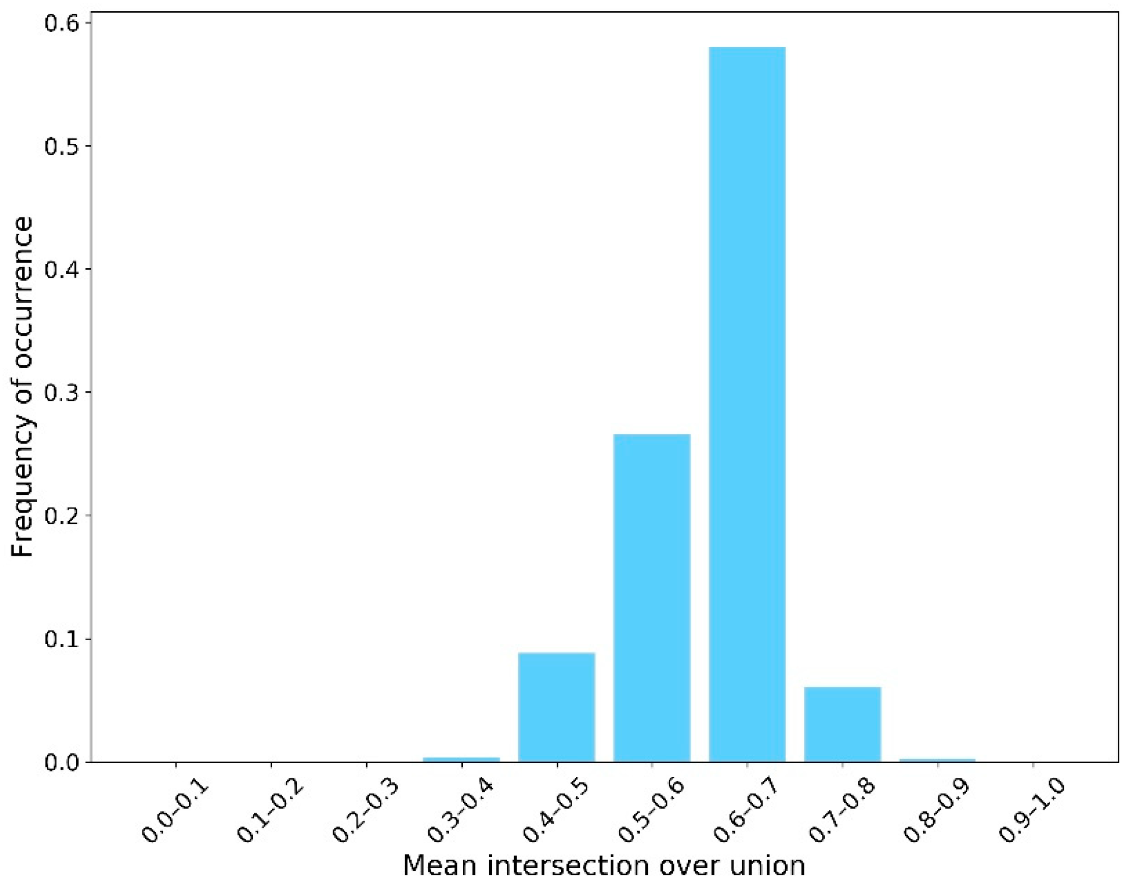 Sensors 23 04192 g006
