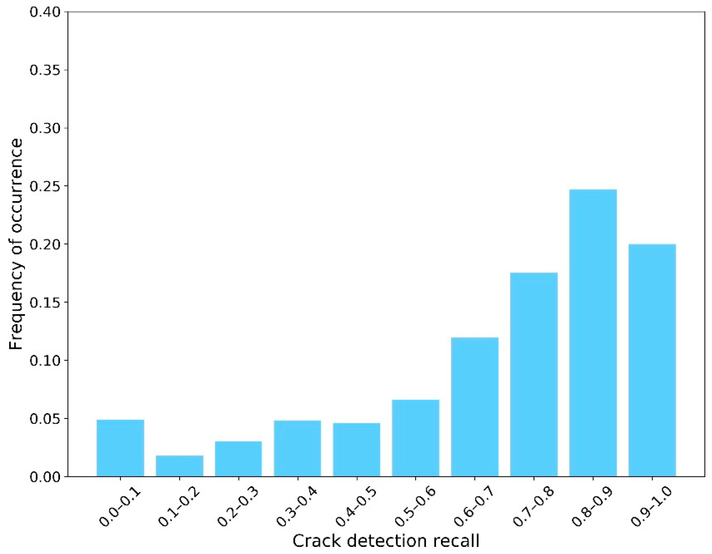 Sensors 23 04192 g007