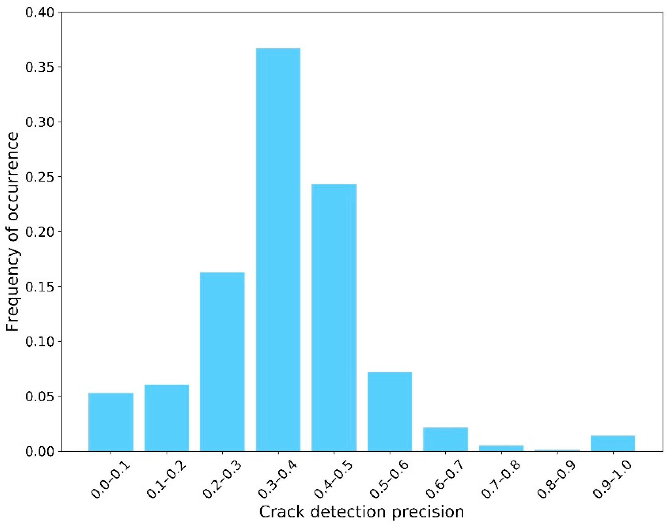 Sensors 23 04192 g008