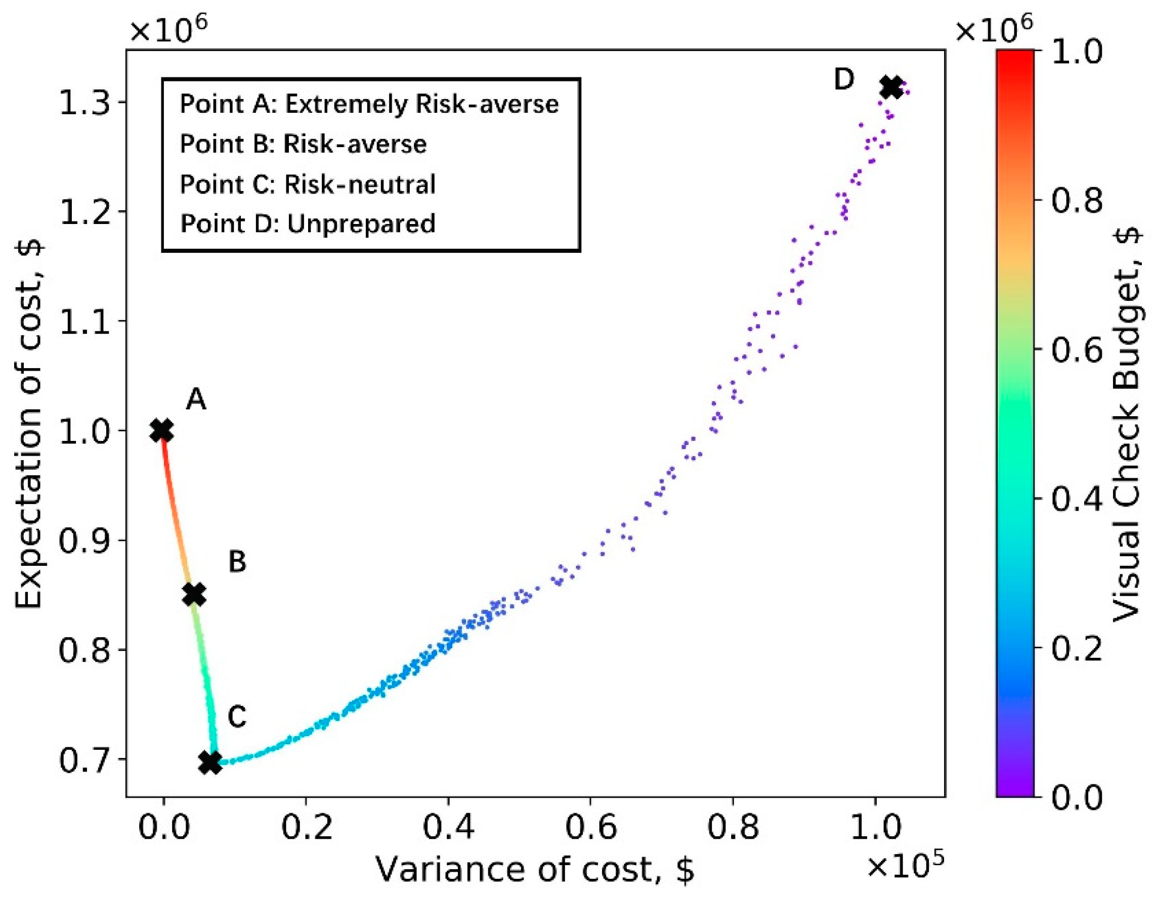 Sensors 23 04192 g011
