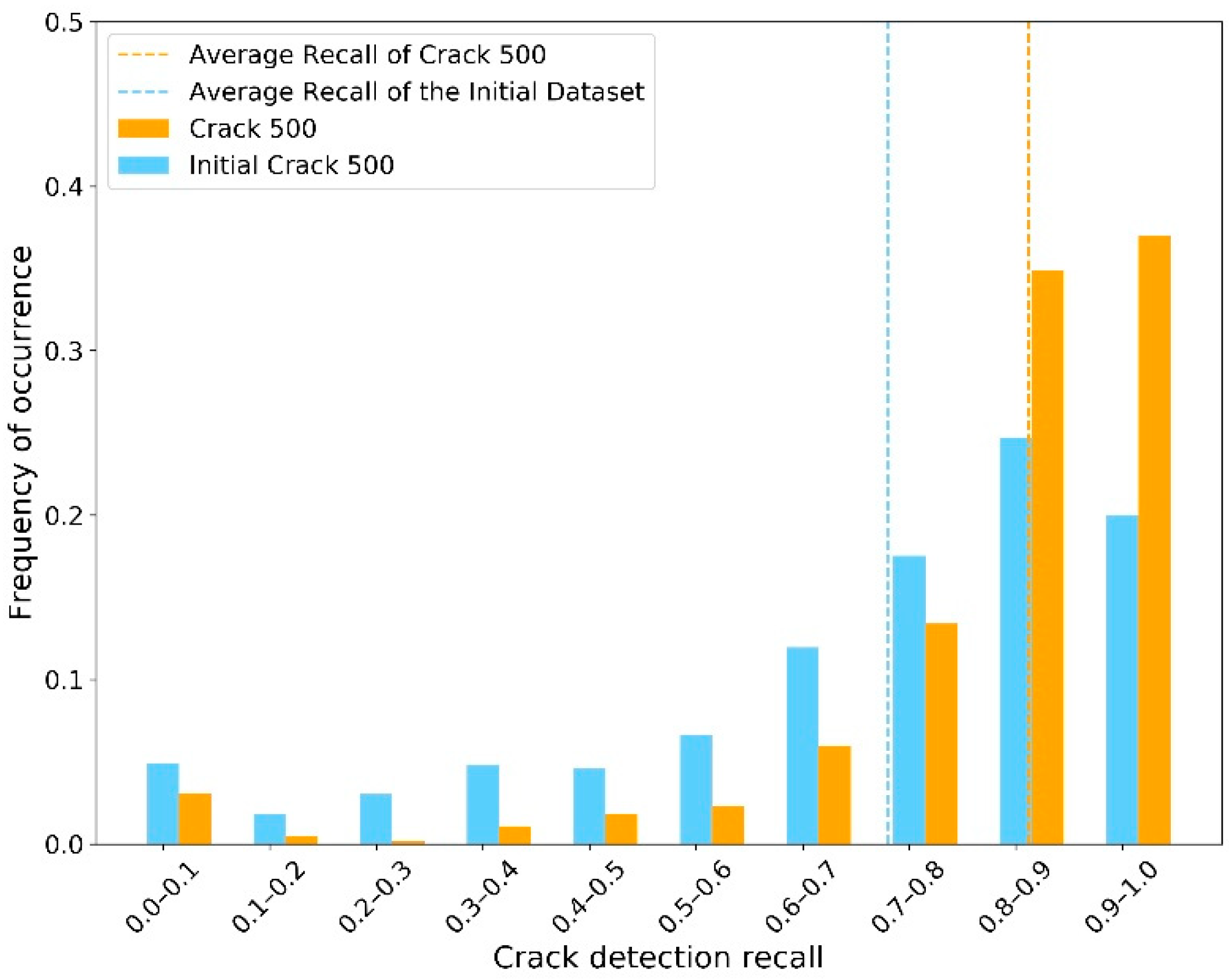 Sensors 23 04192 g012