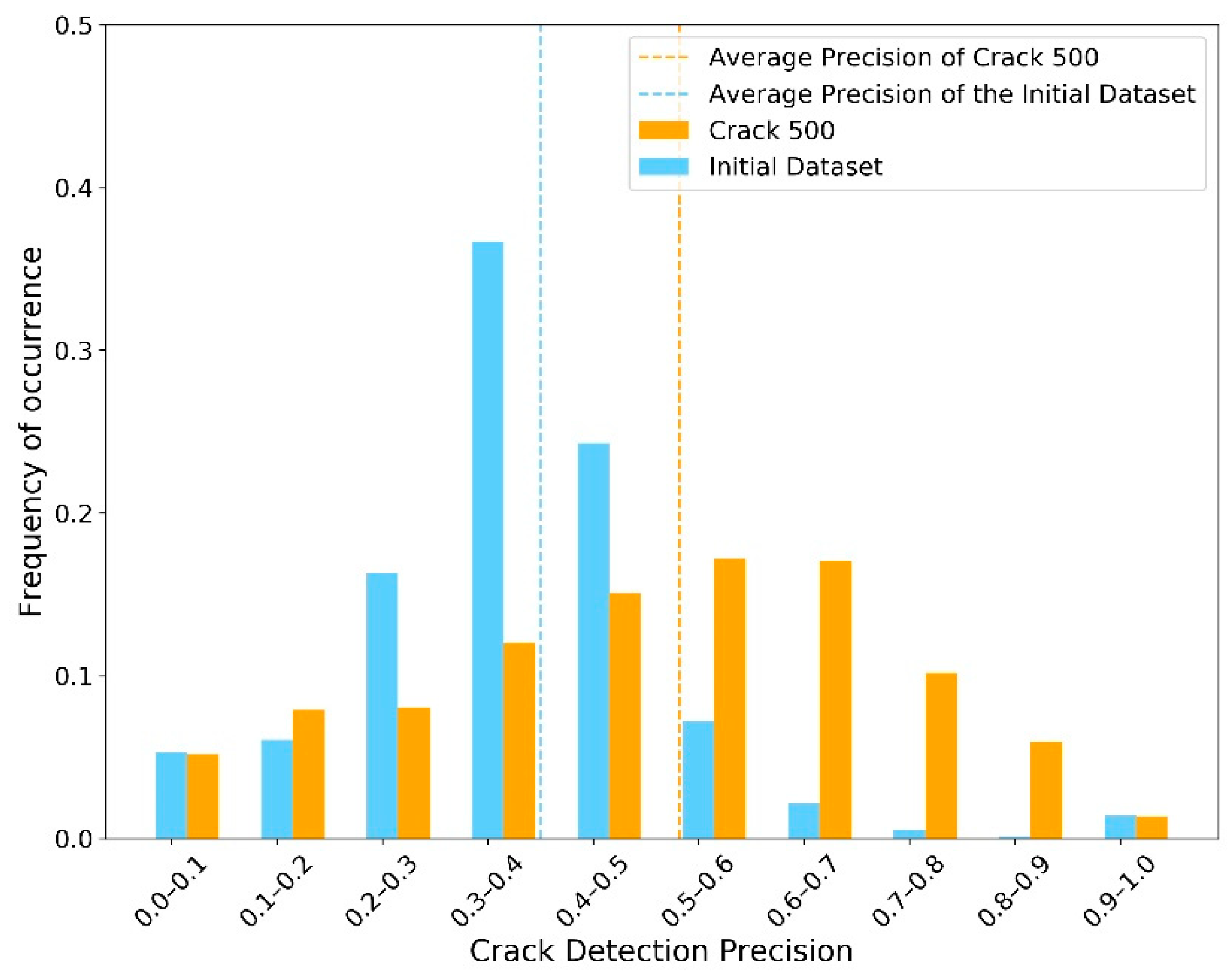 Sensors 23 04192 g013