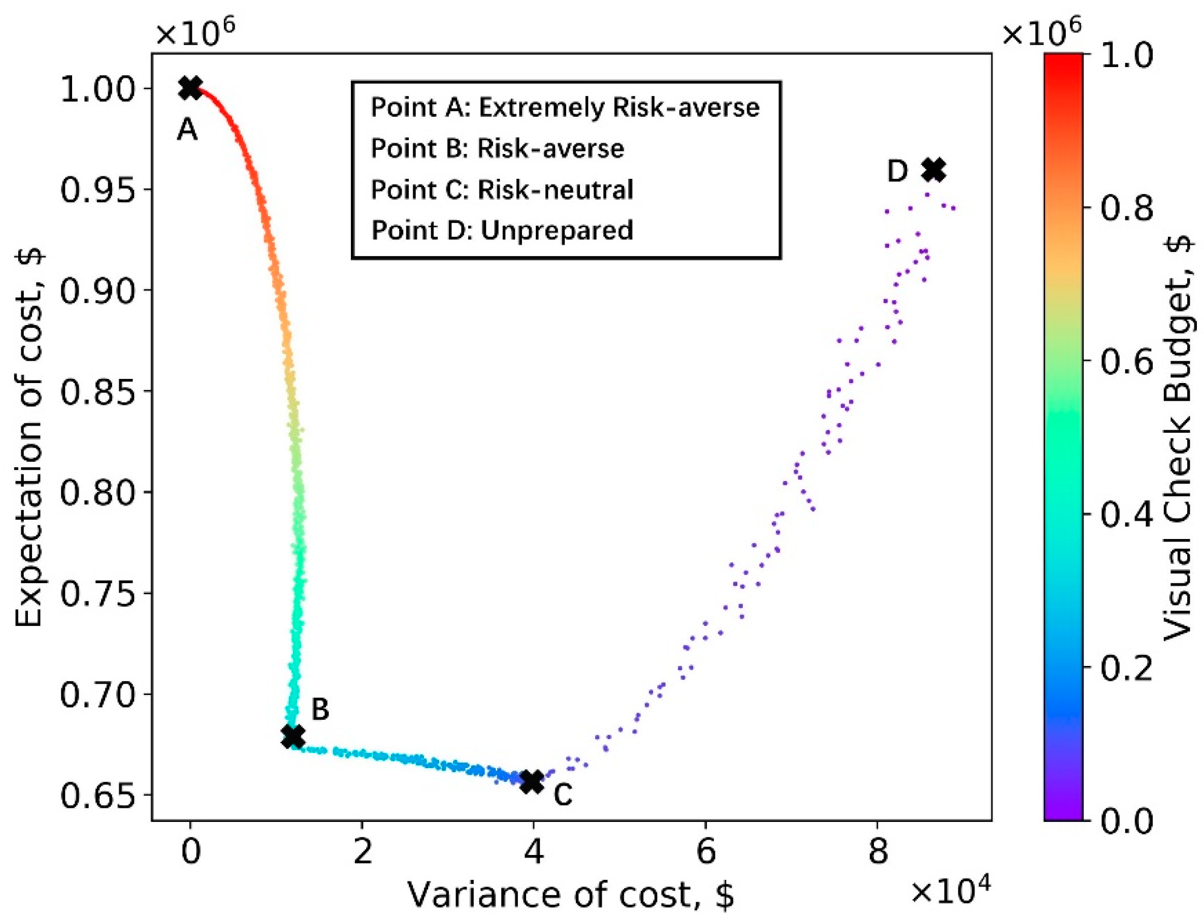 Sensors 23 04192 g014