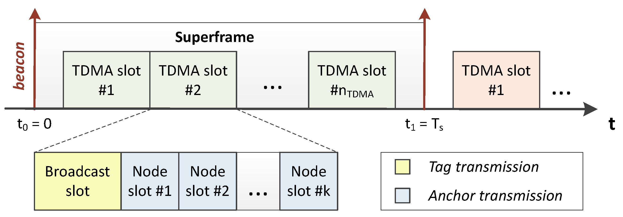 Sensors 23 04193 g003 Sensors 23 04193 g003