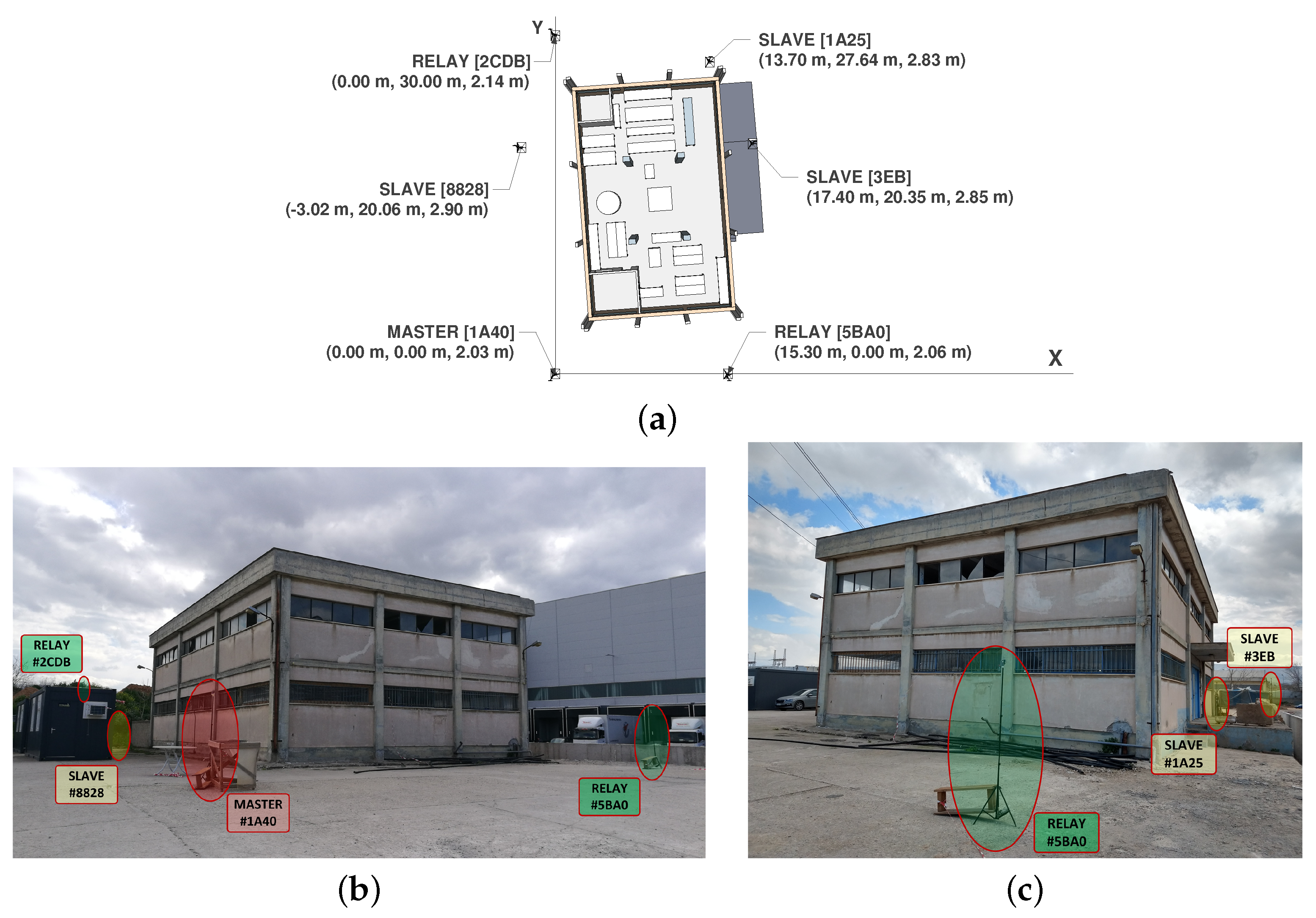 Sensors 23 04193 g006 Sensors 23 04193 g006