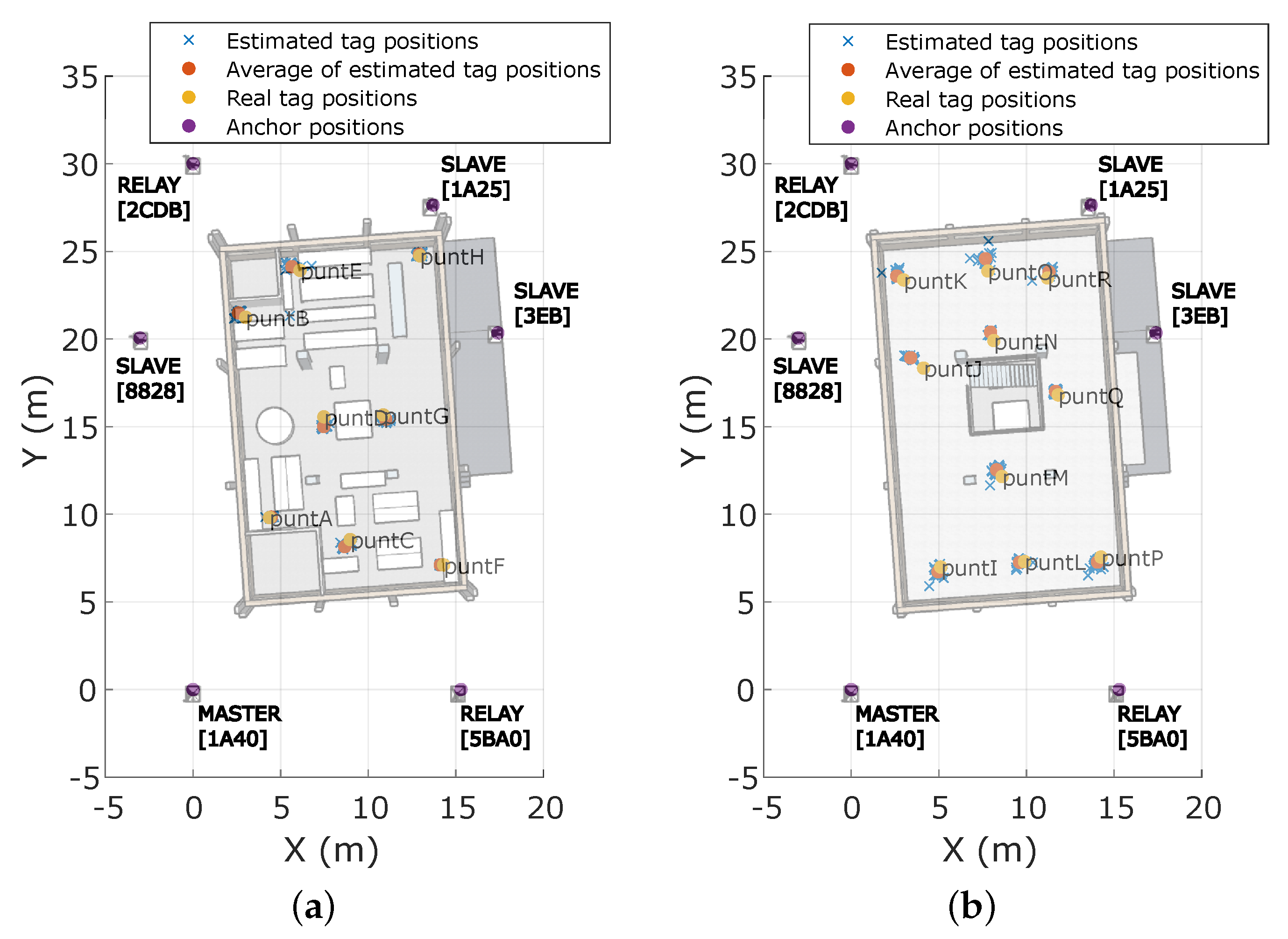 Sensors 23 04193 g010 Sensors 23 04193 g010