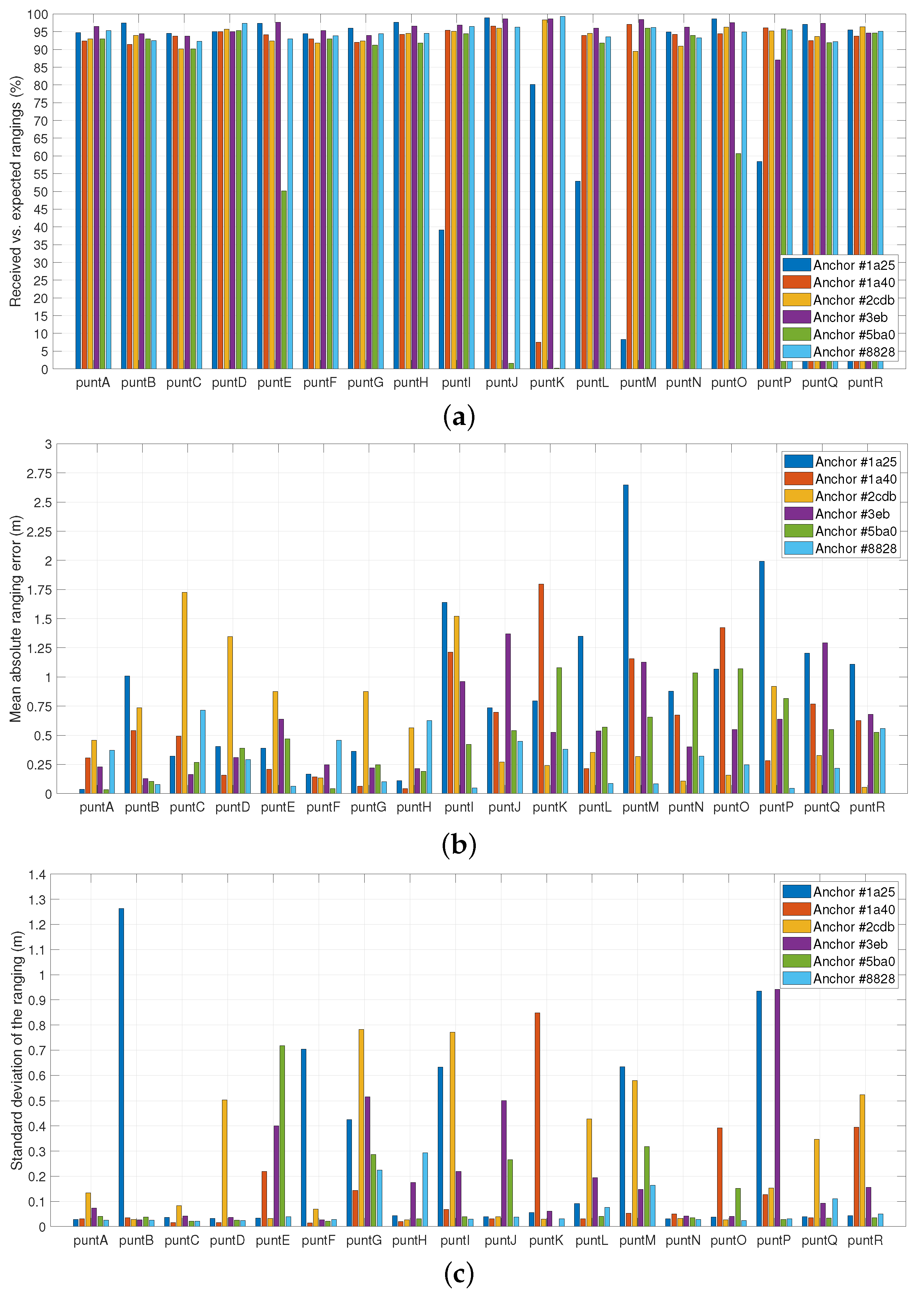 Sensors 23 04193 g011 Sensors 23 04193 g011