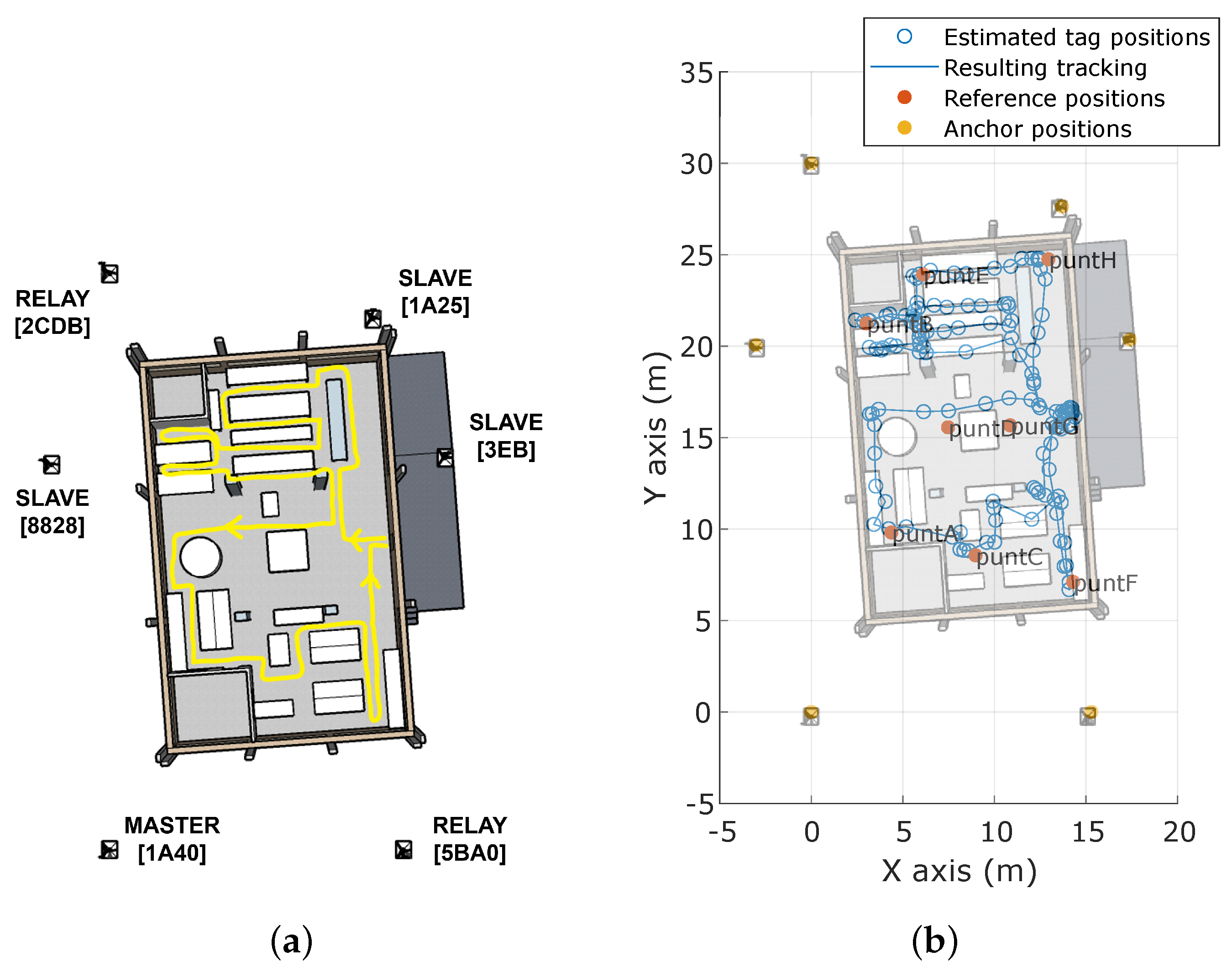 Sensors 23 04193 g013 Sensors 23 04193 g013