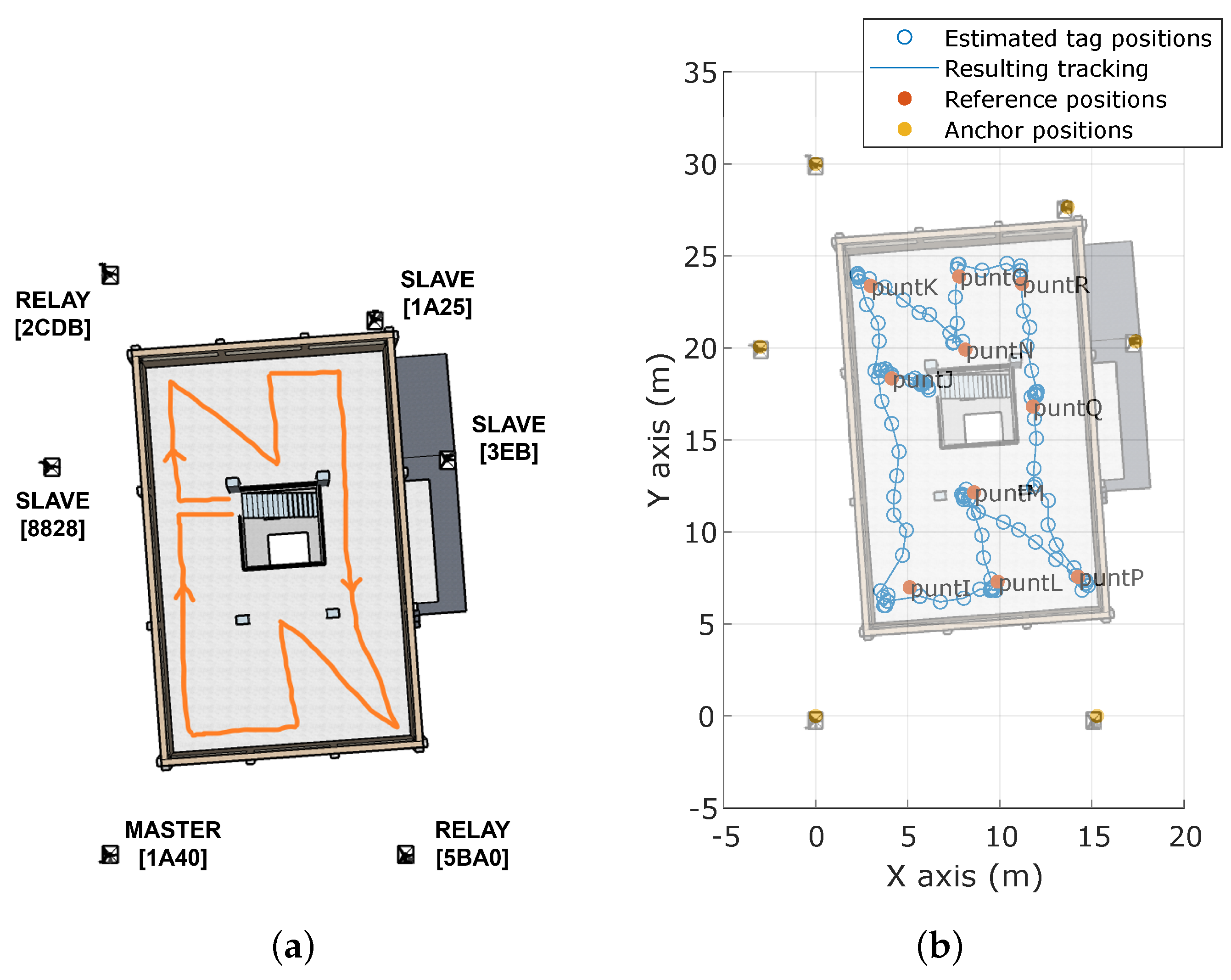 Sensors 23 04193 g014 Sensors 23 04193 g014
