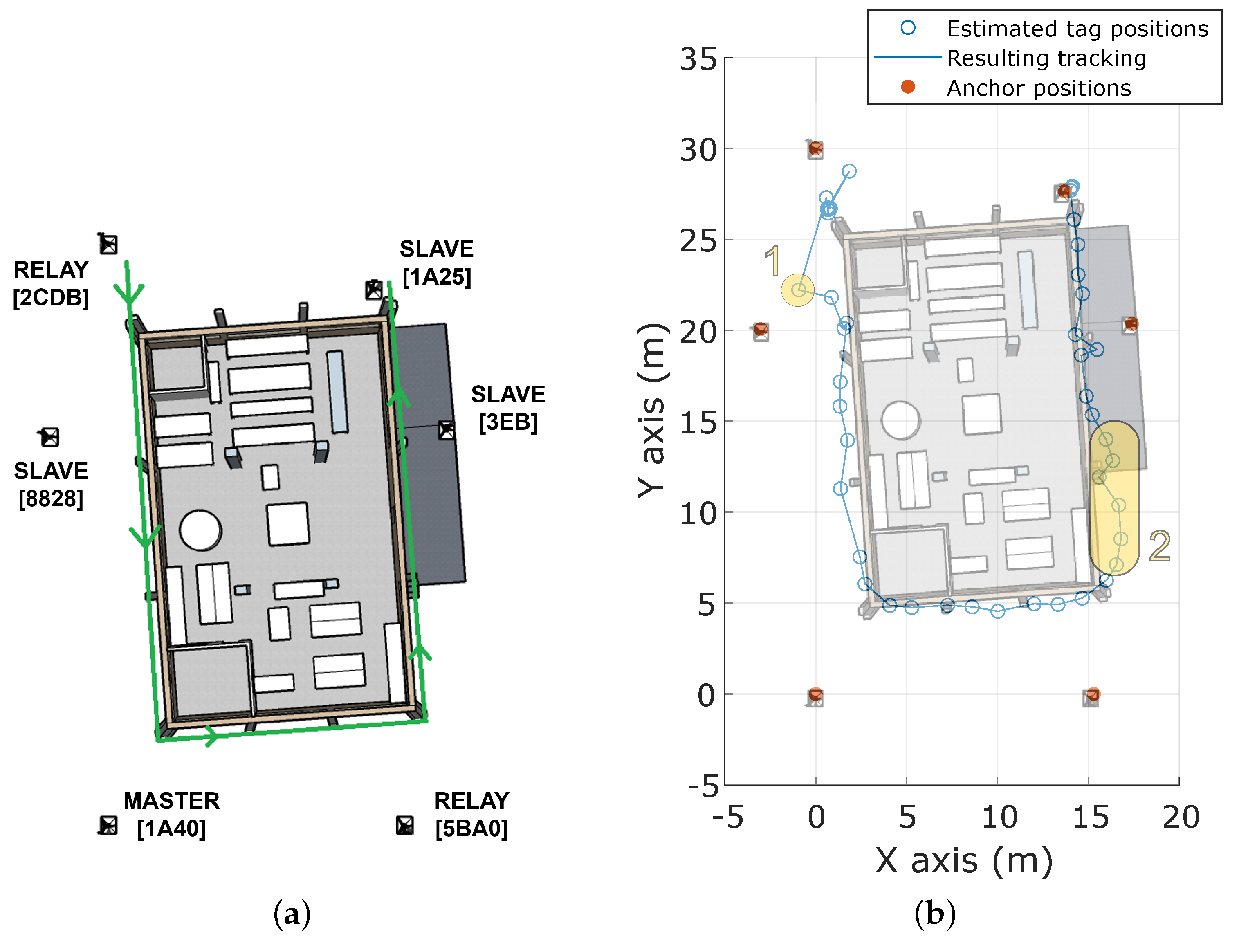 Sensors 23 04193 g015 Sensors 23 04193 g015