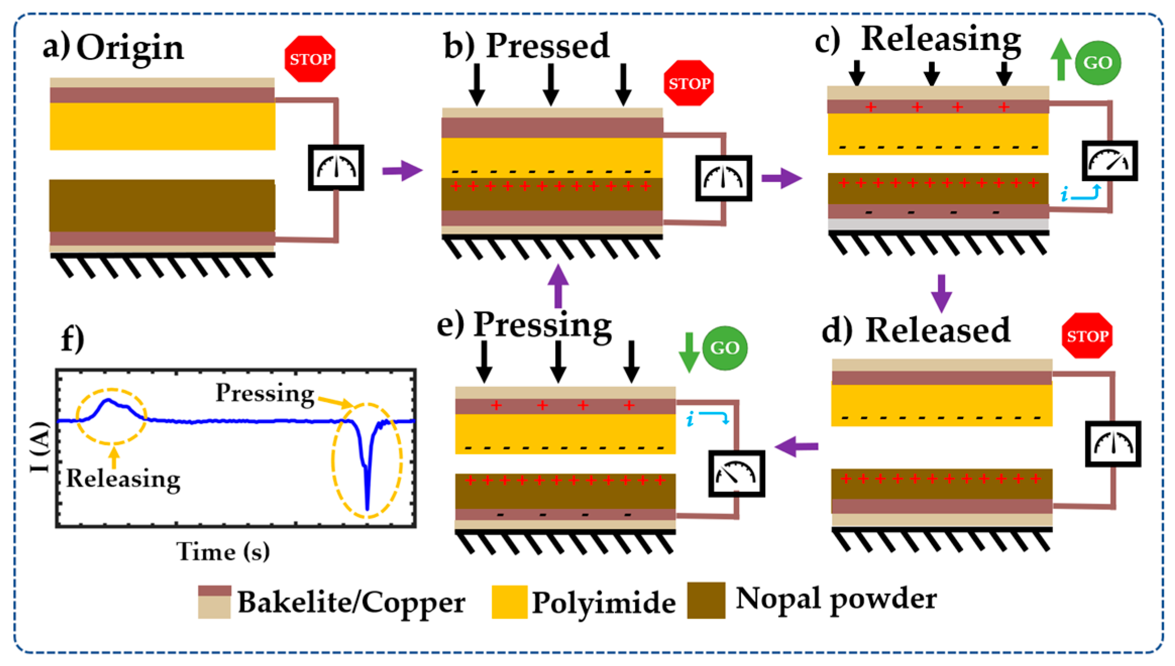 Sensors 23 04195 g001 Sensors 23 04195 g001