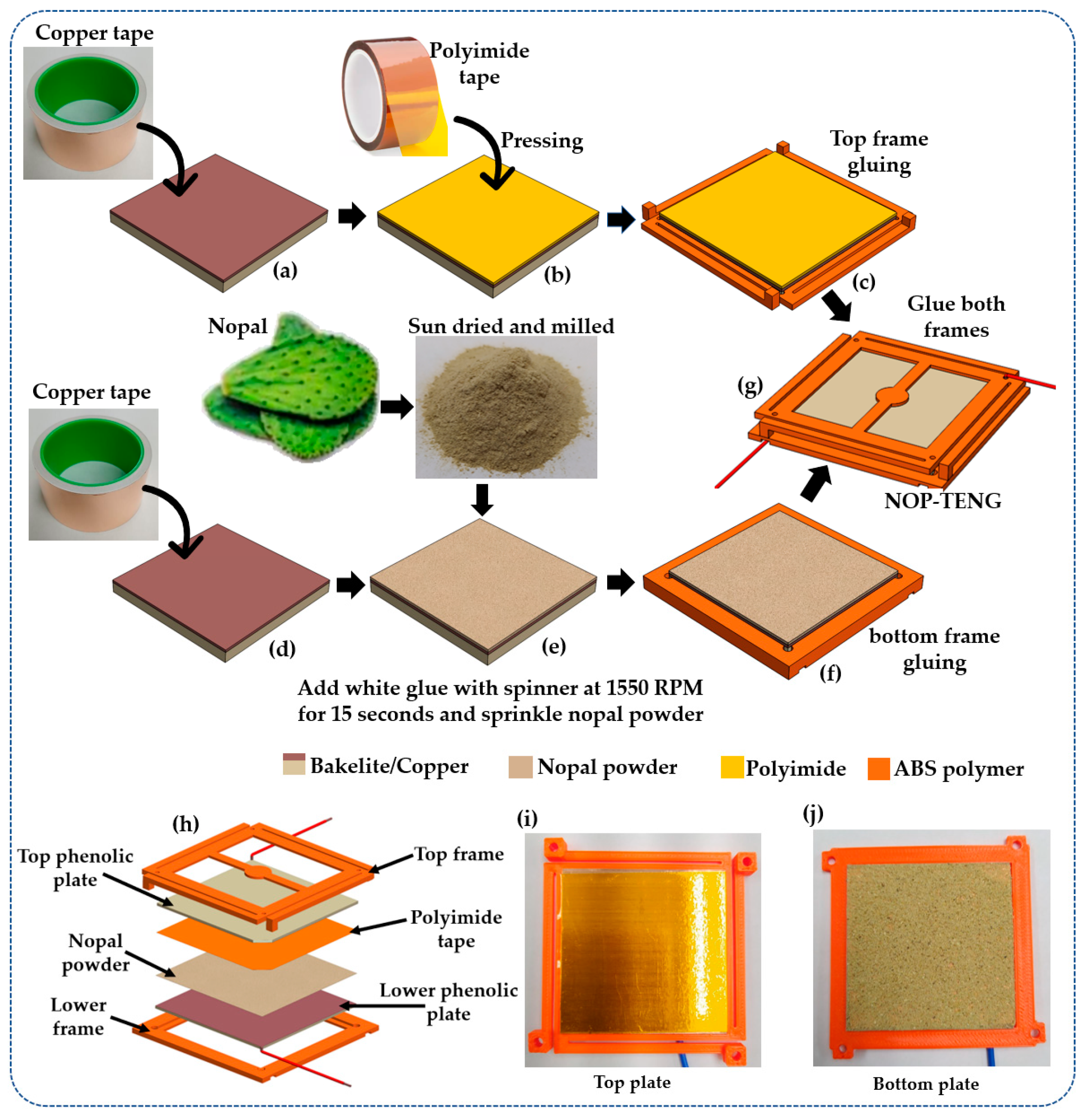 Sensors 23 04195 g002 Sensors 23 04195 g002
