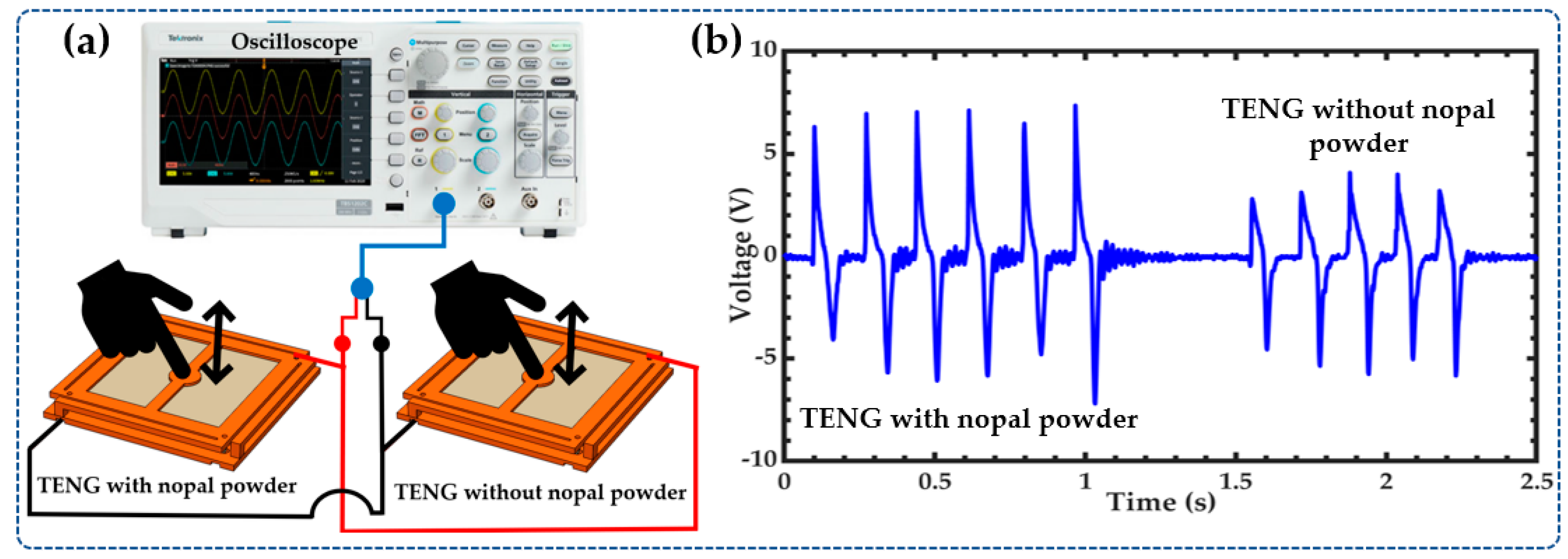Sensors 23 04195 g006 Sensors 23 04195 g006
