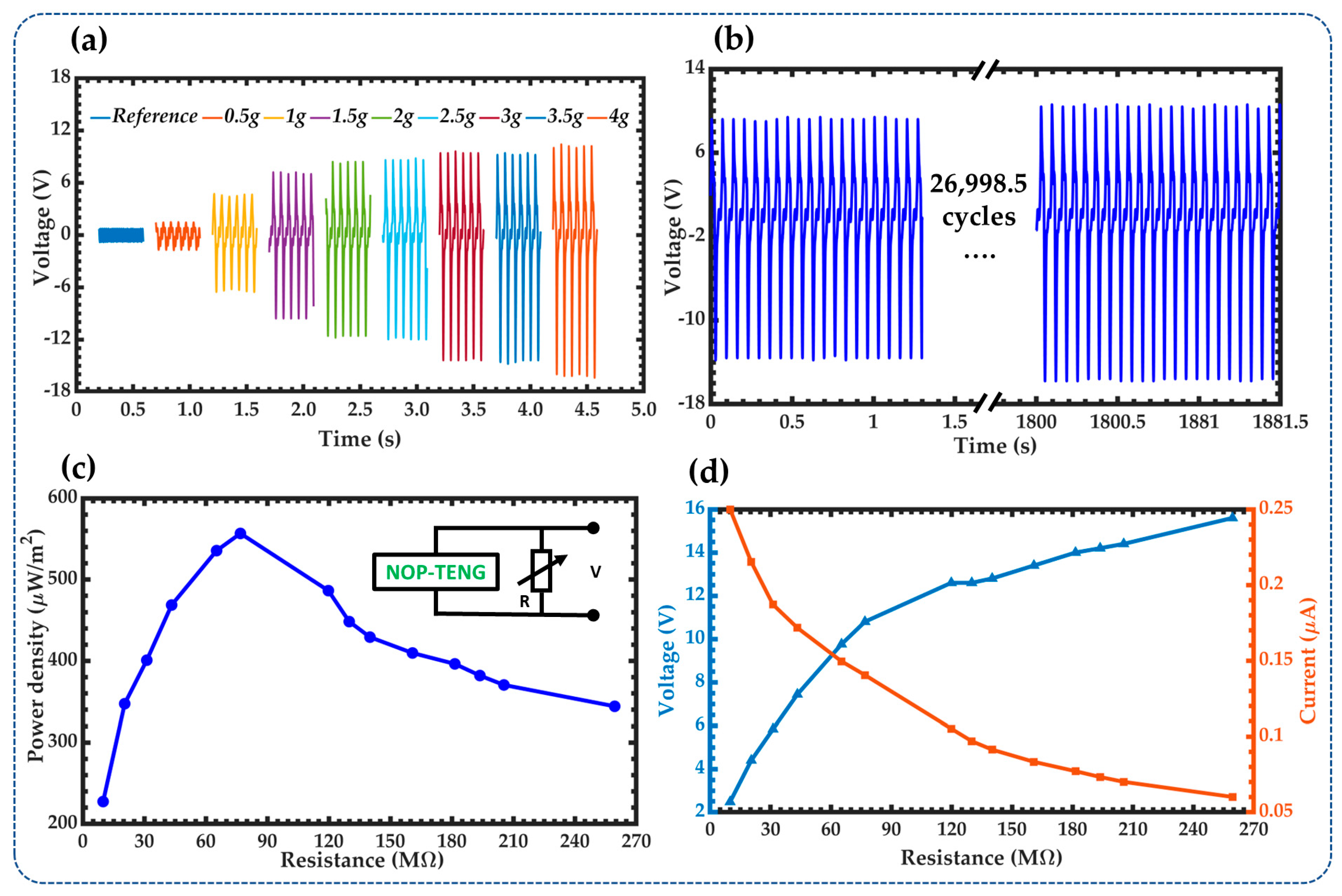 Sensors 23 04195 g007 Sensors 23 04195 g007