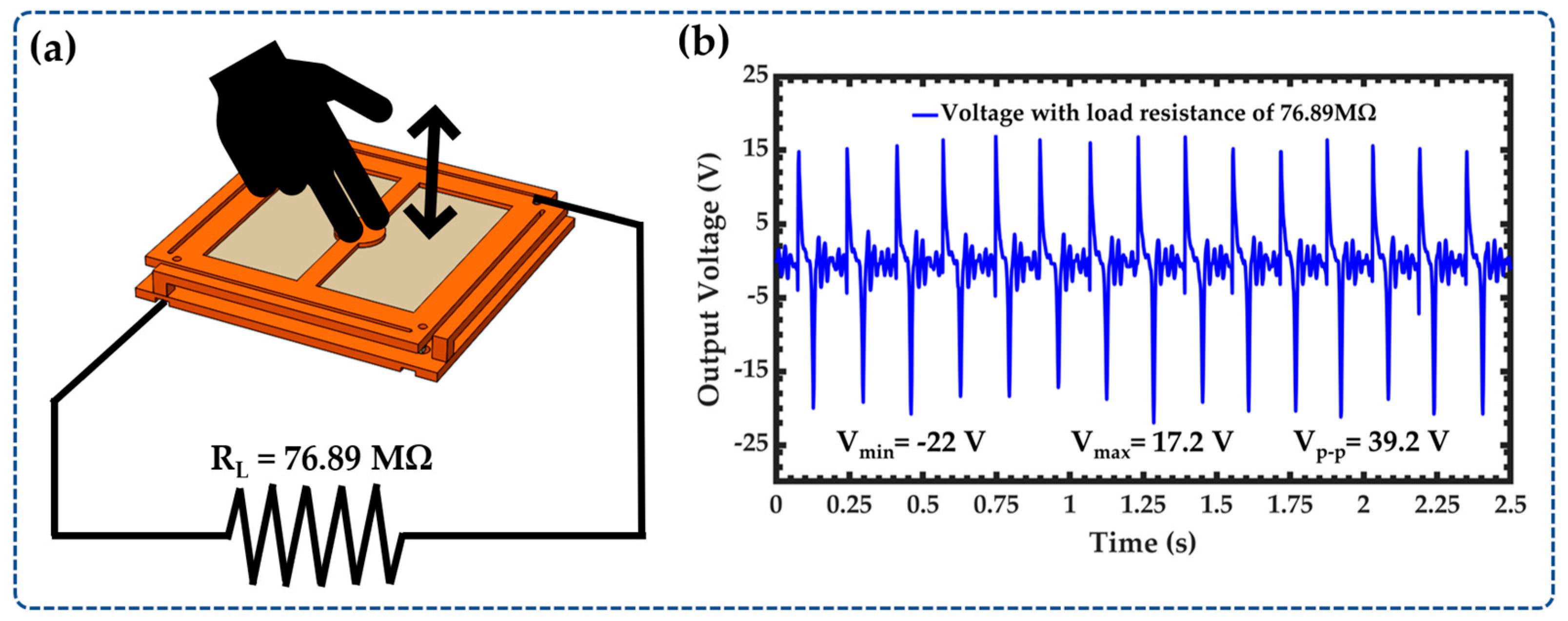 Sensors 23 04195 g008 Sensors 23 04195 g008