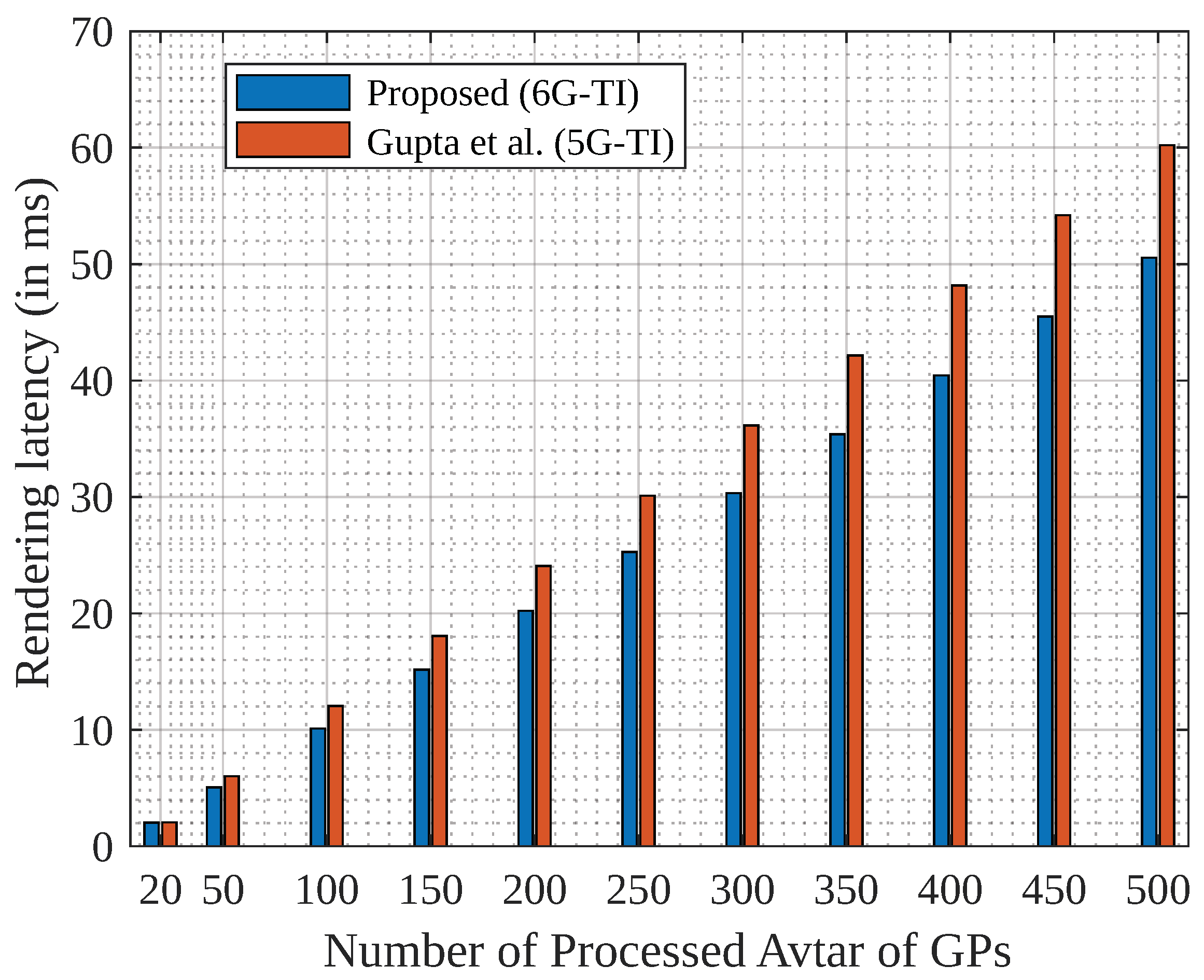 Sensors 23 04201 g005