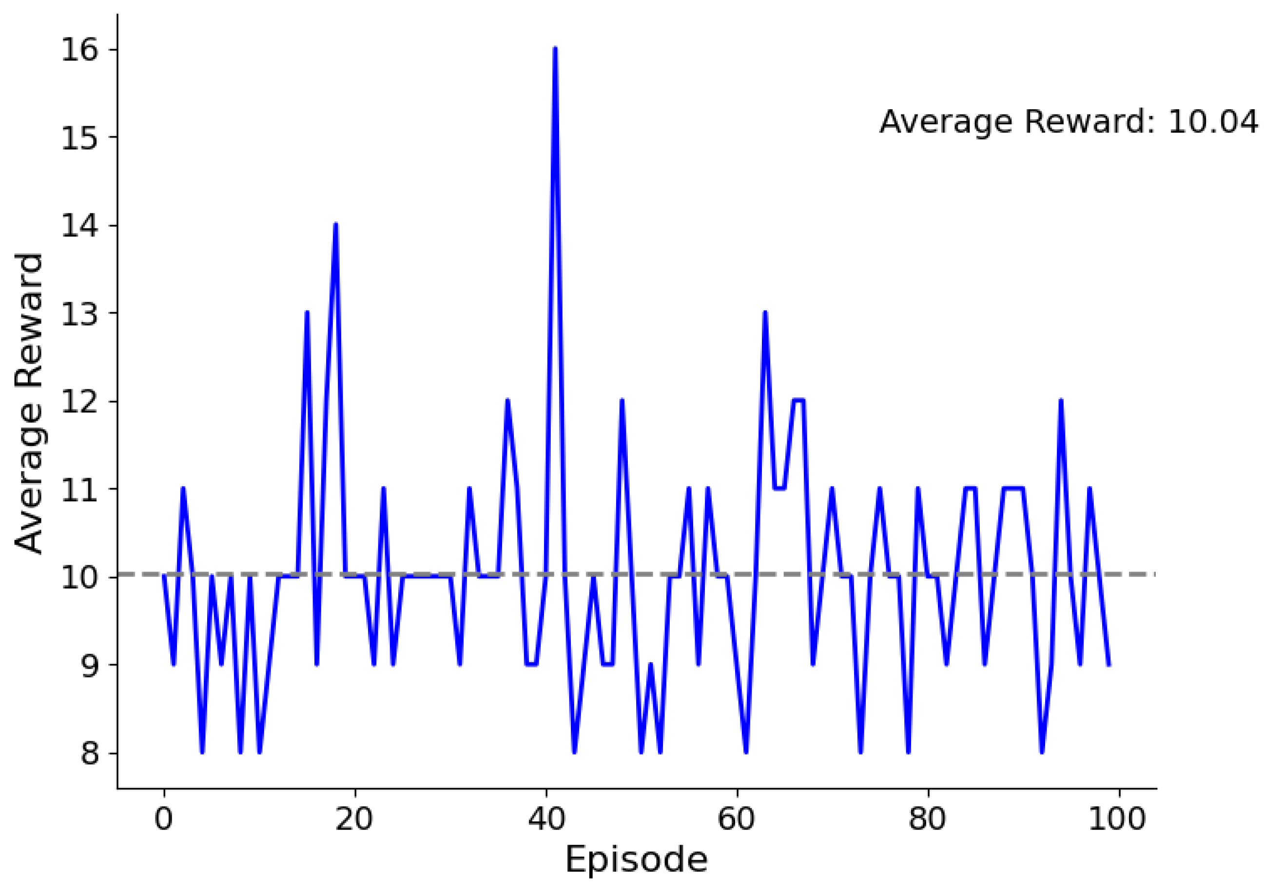 Sensors 23 04201 g008
